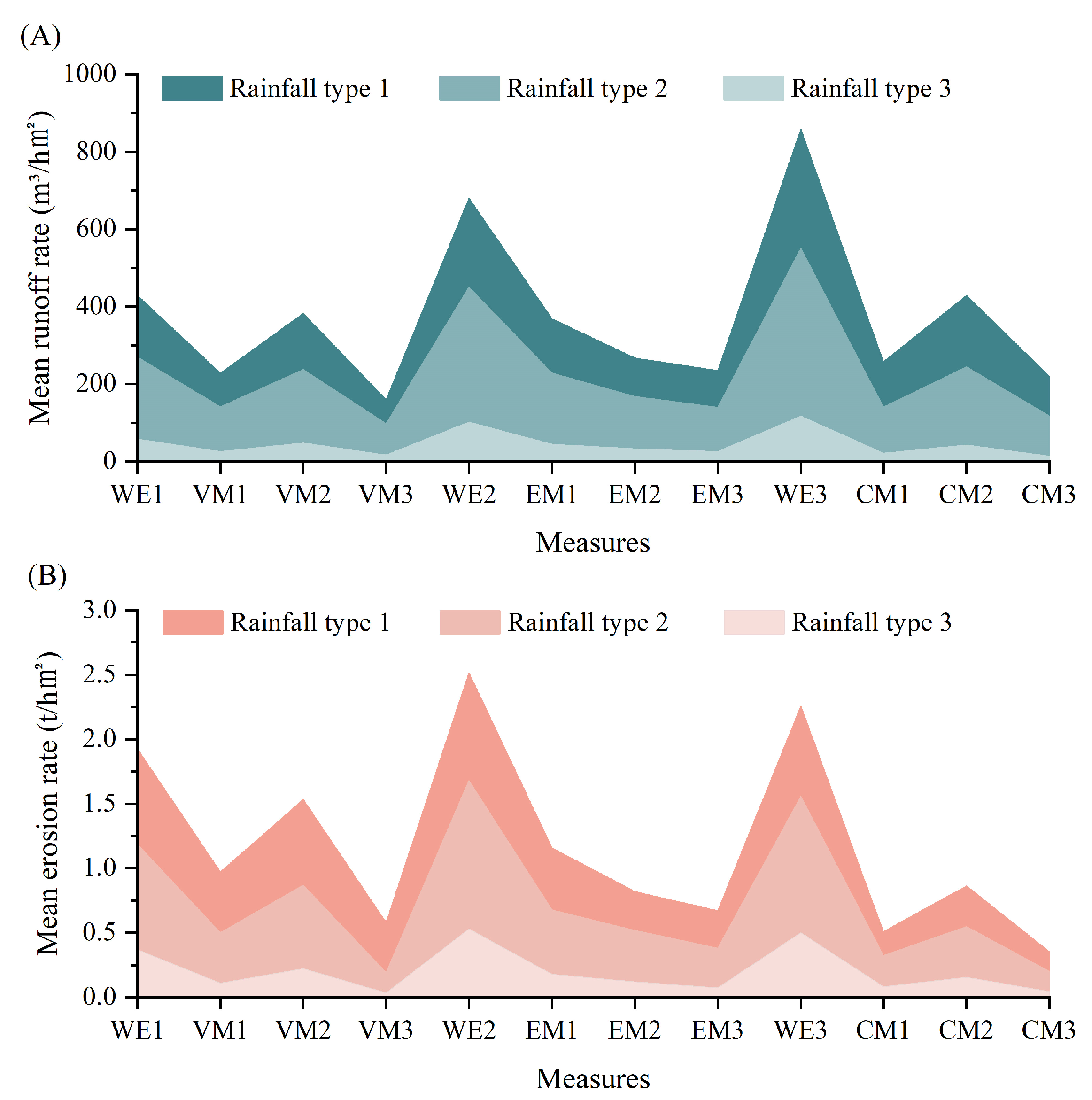 Forests 15 01793 g005
