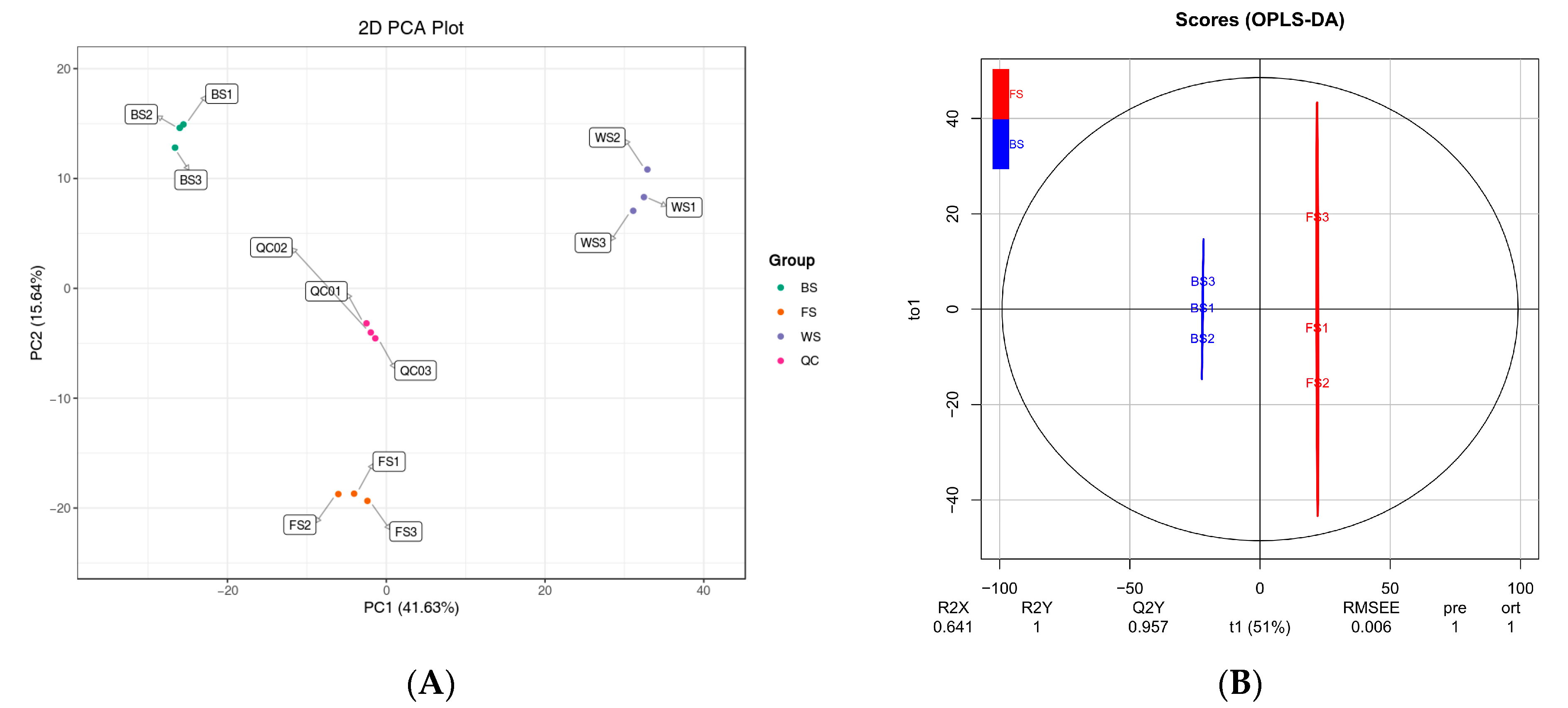 Forests 15 01795 g002a