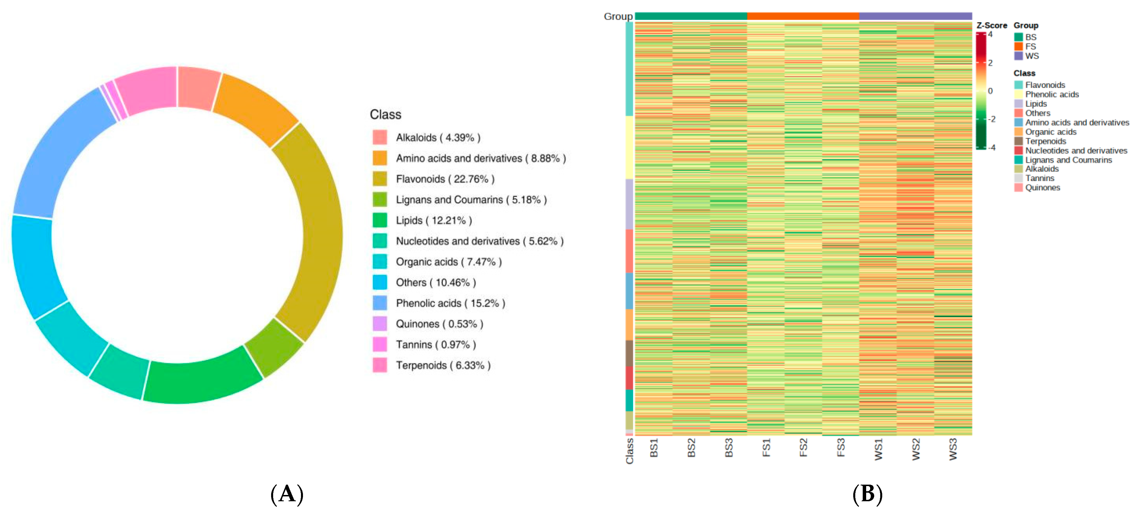 Forests 15 01795 g003