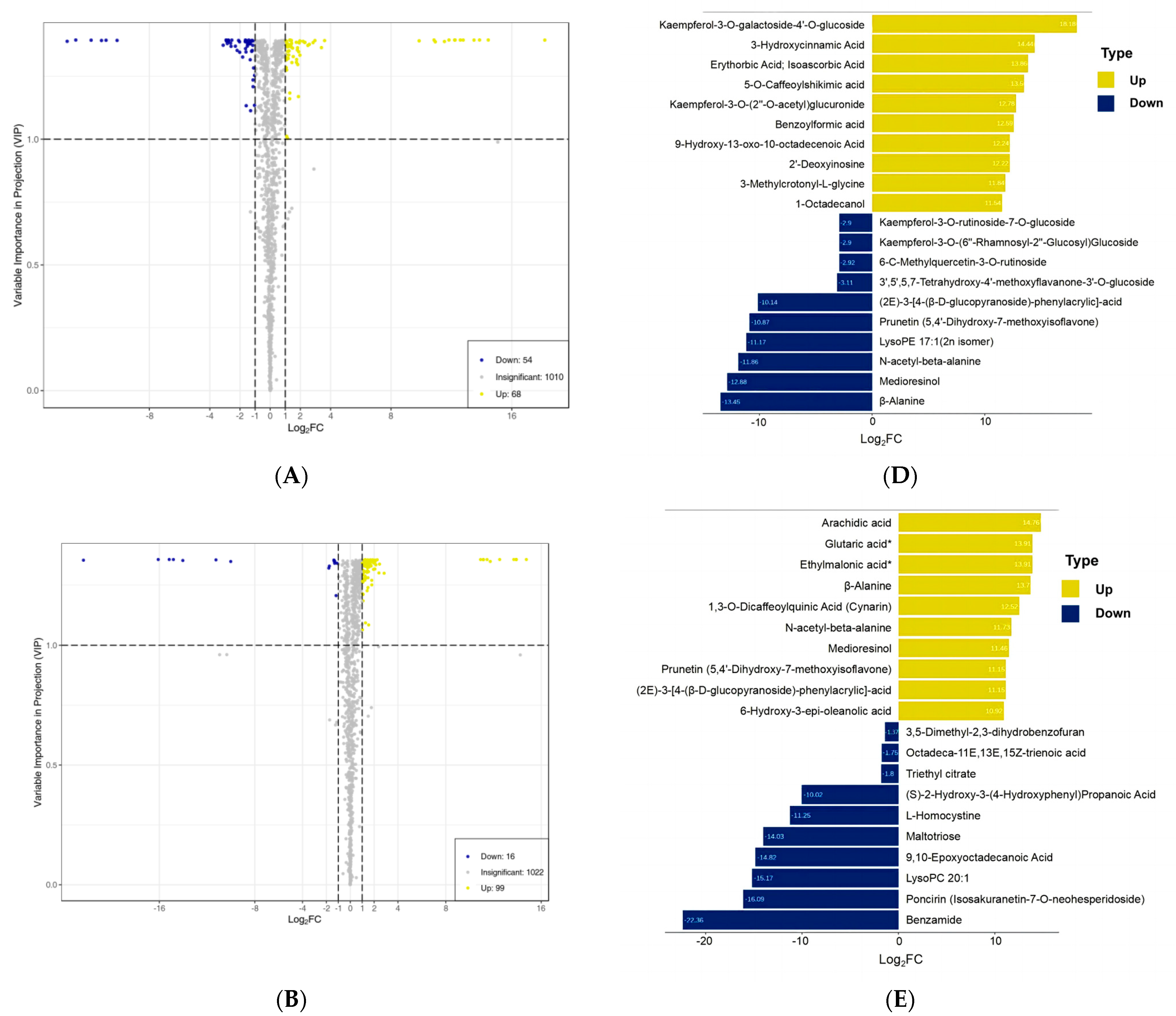 Forests 15 01795 g004a