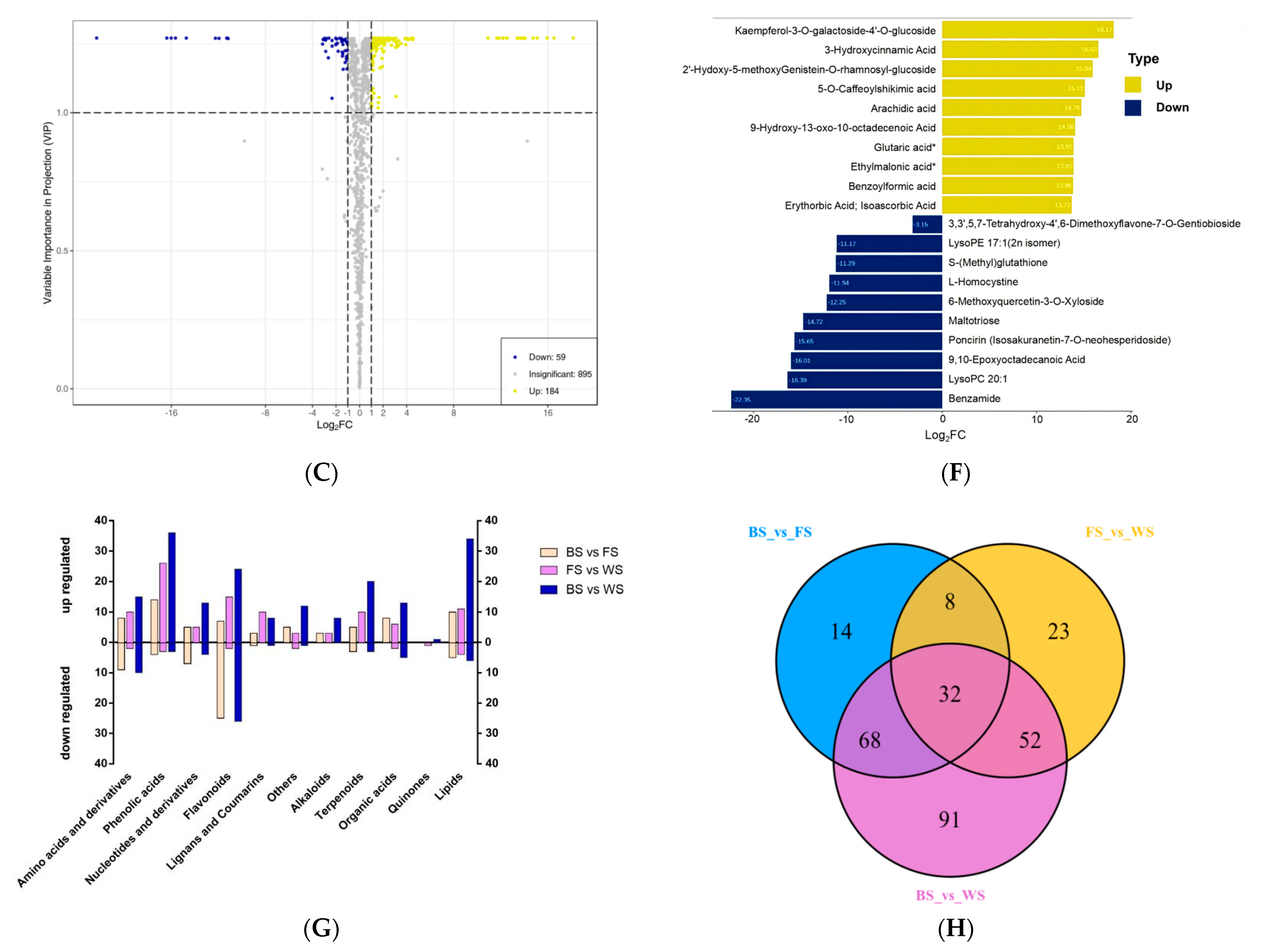 Forests 15 01795 g004b