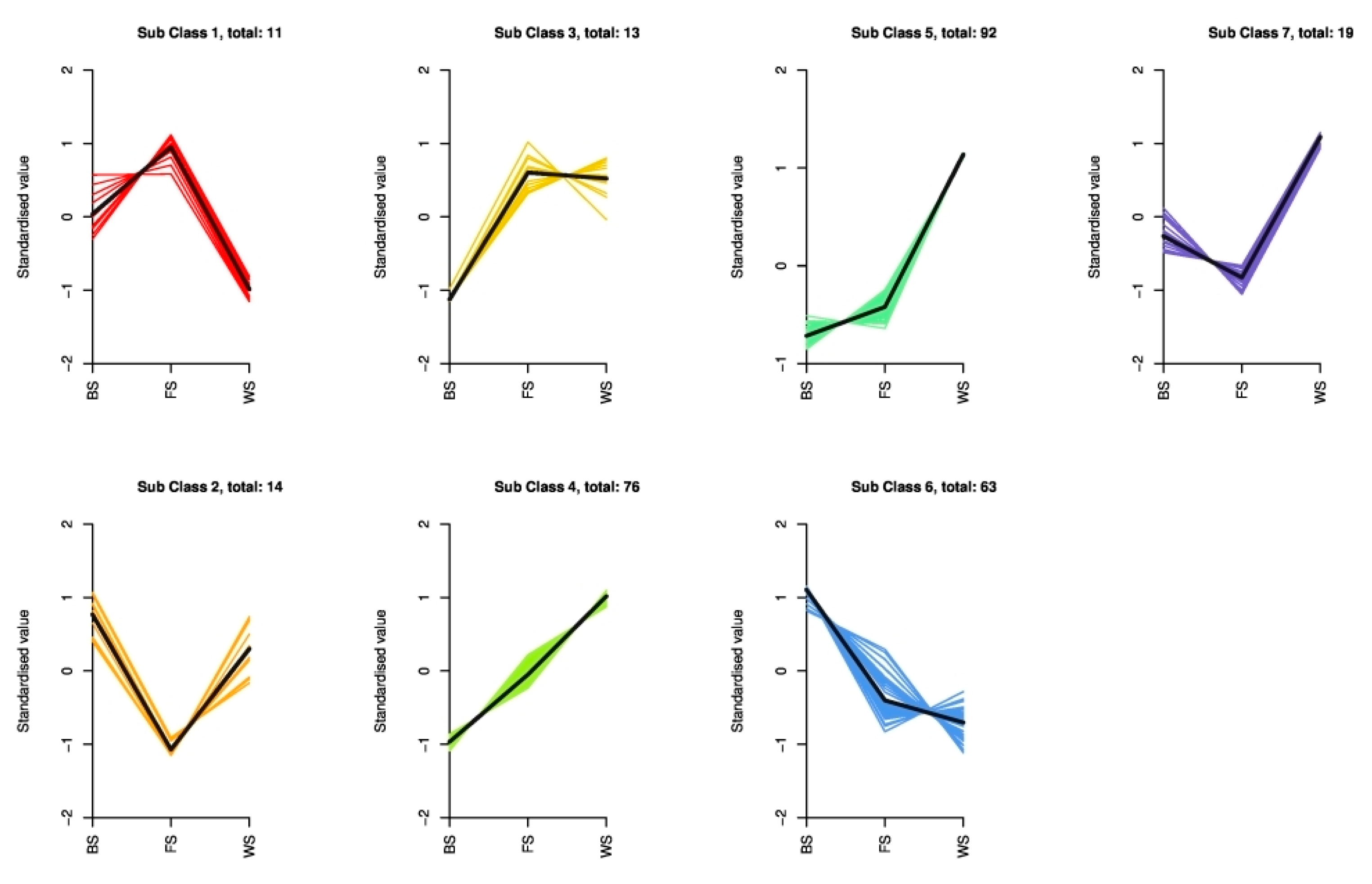 Forests 15 01795 g005