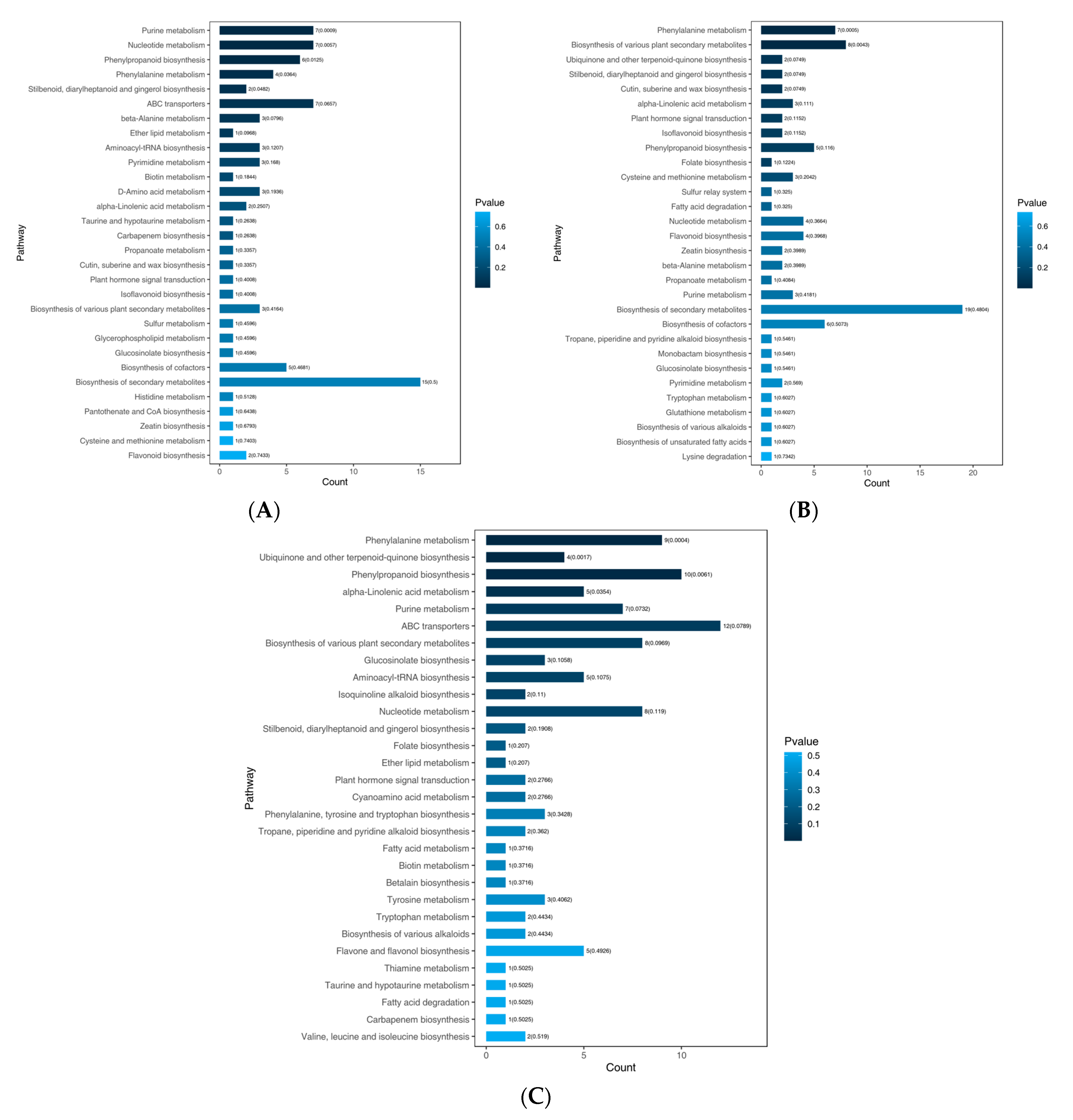 Forests 15 01795 g006