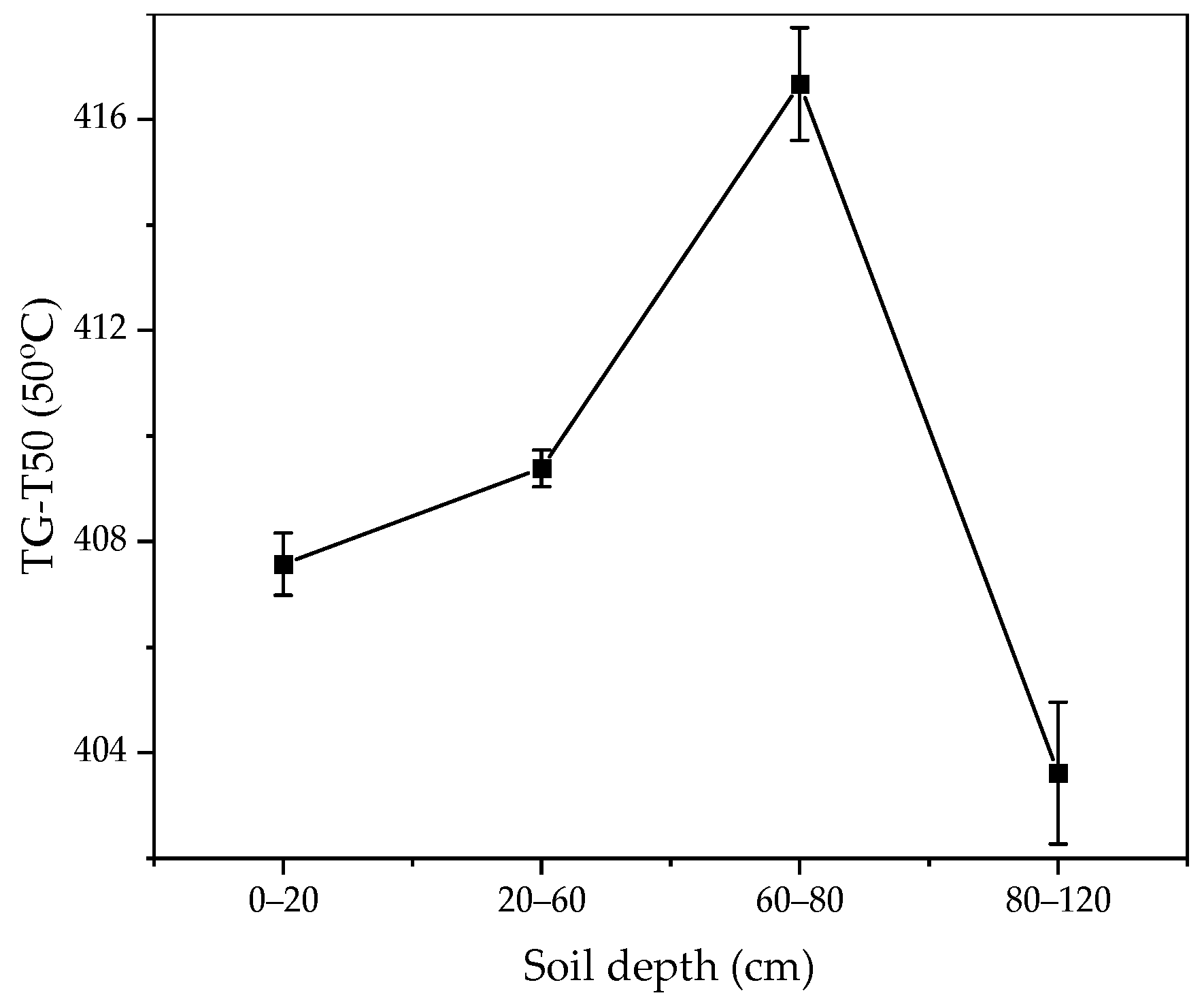 Forests 15 01797 g002
