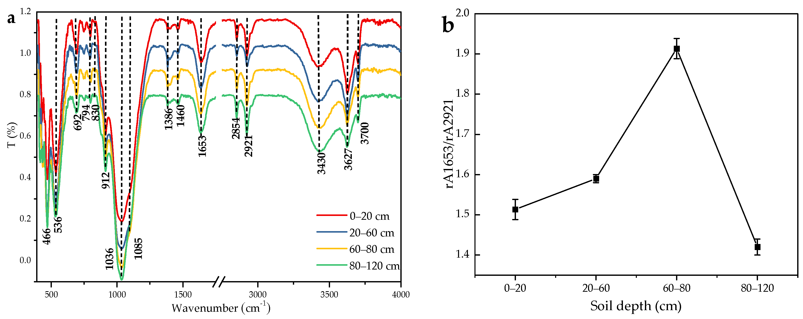 Forests 15 01797 g003