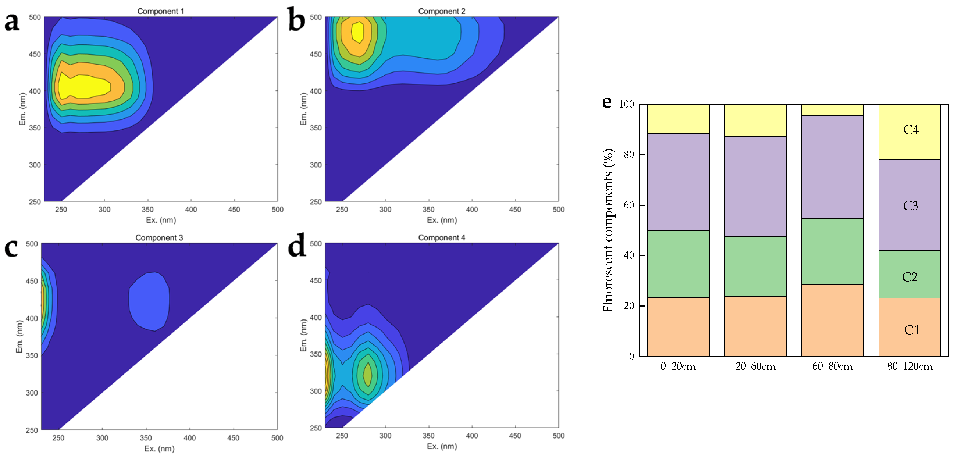Forests 15 01797 g004