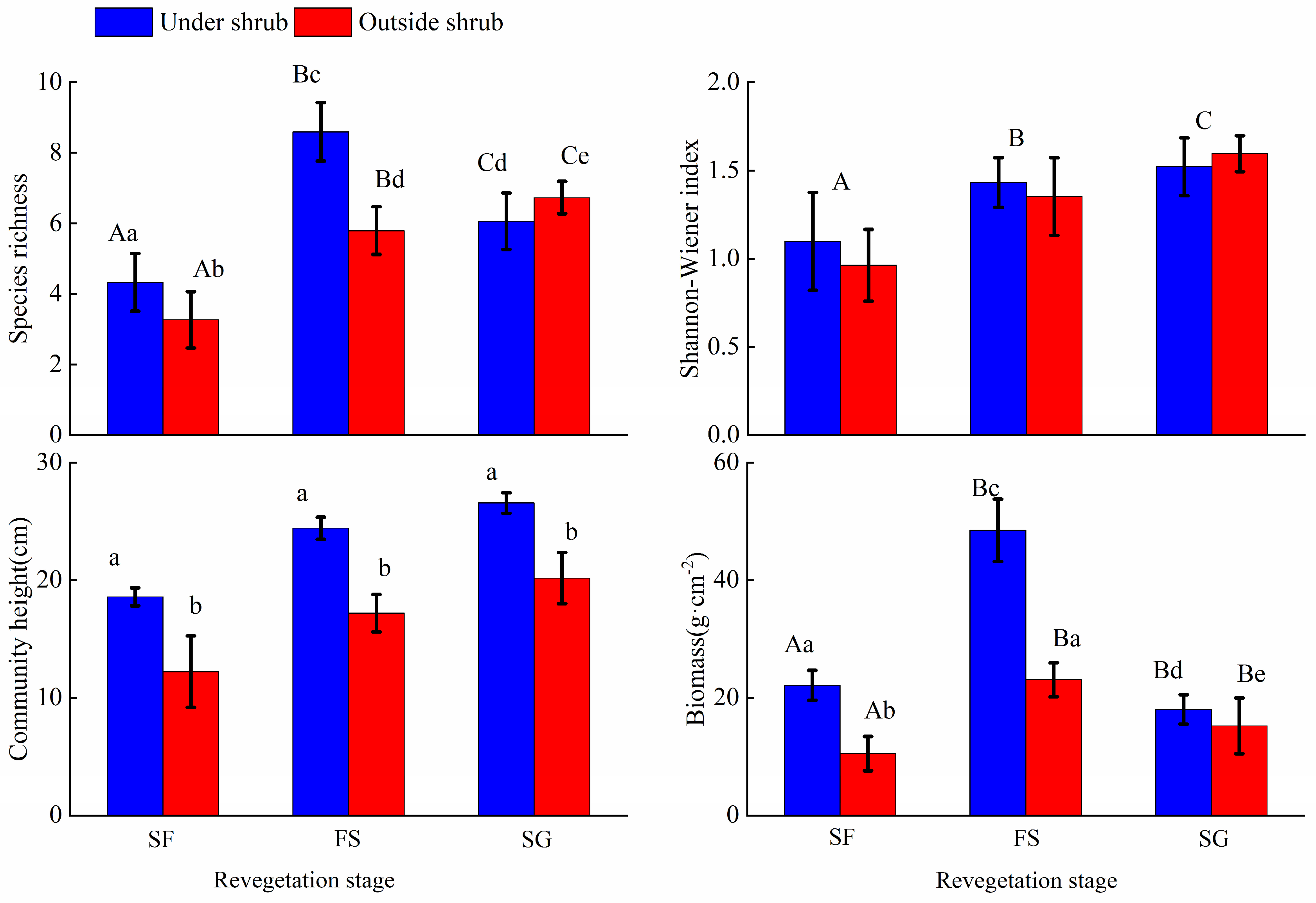 Forests 15 01801 g002