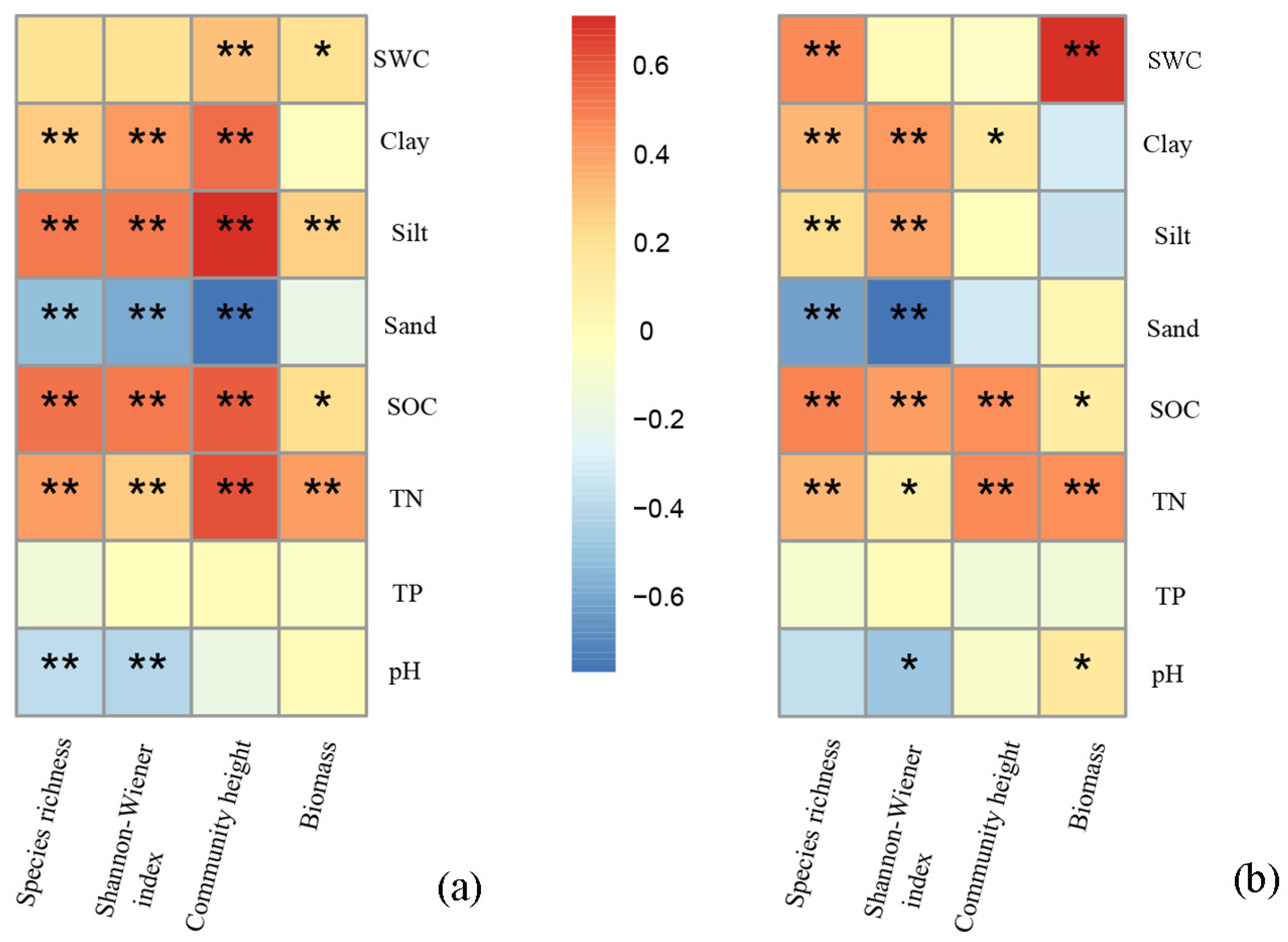 Forests 15 01801 g005