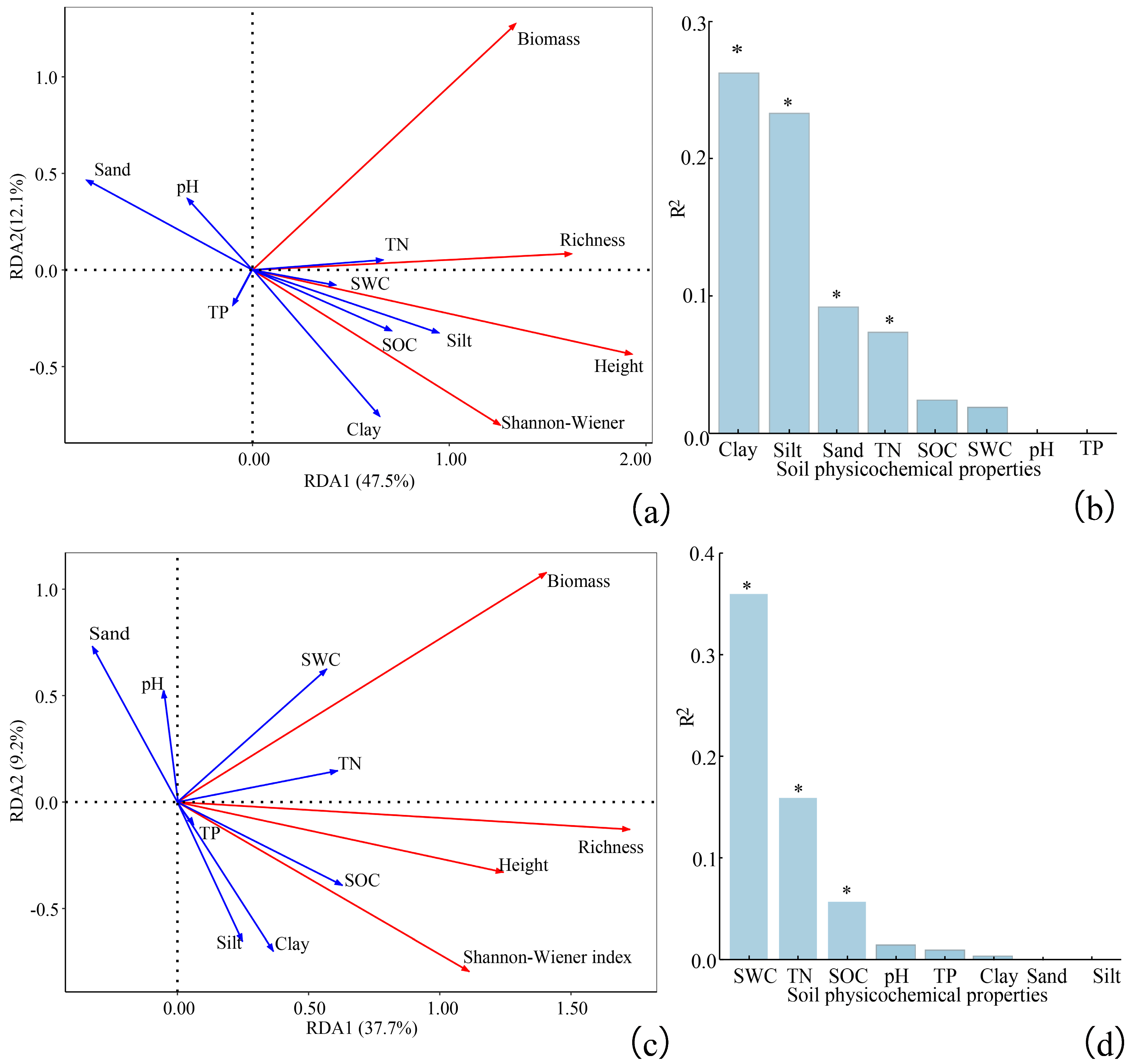 Forests 15 01801 g006