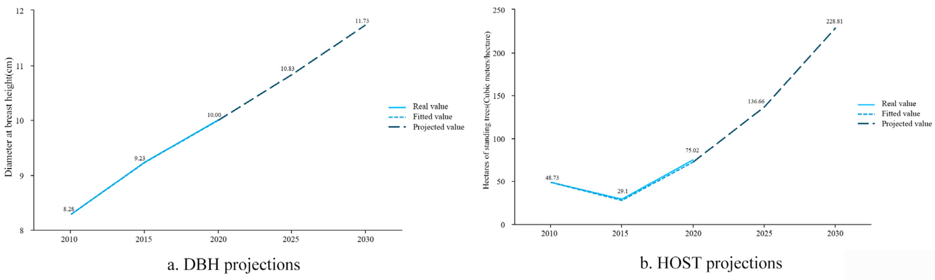 Forests 15 01817 g006