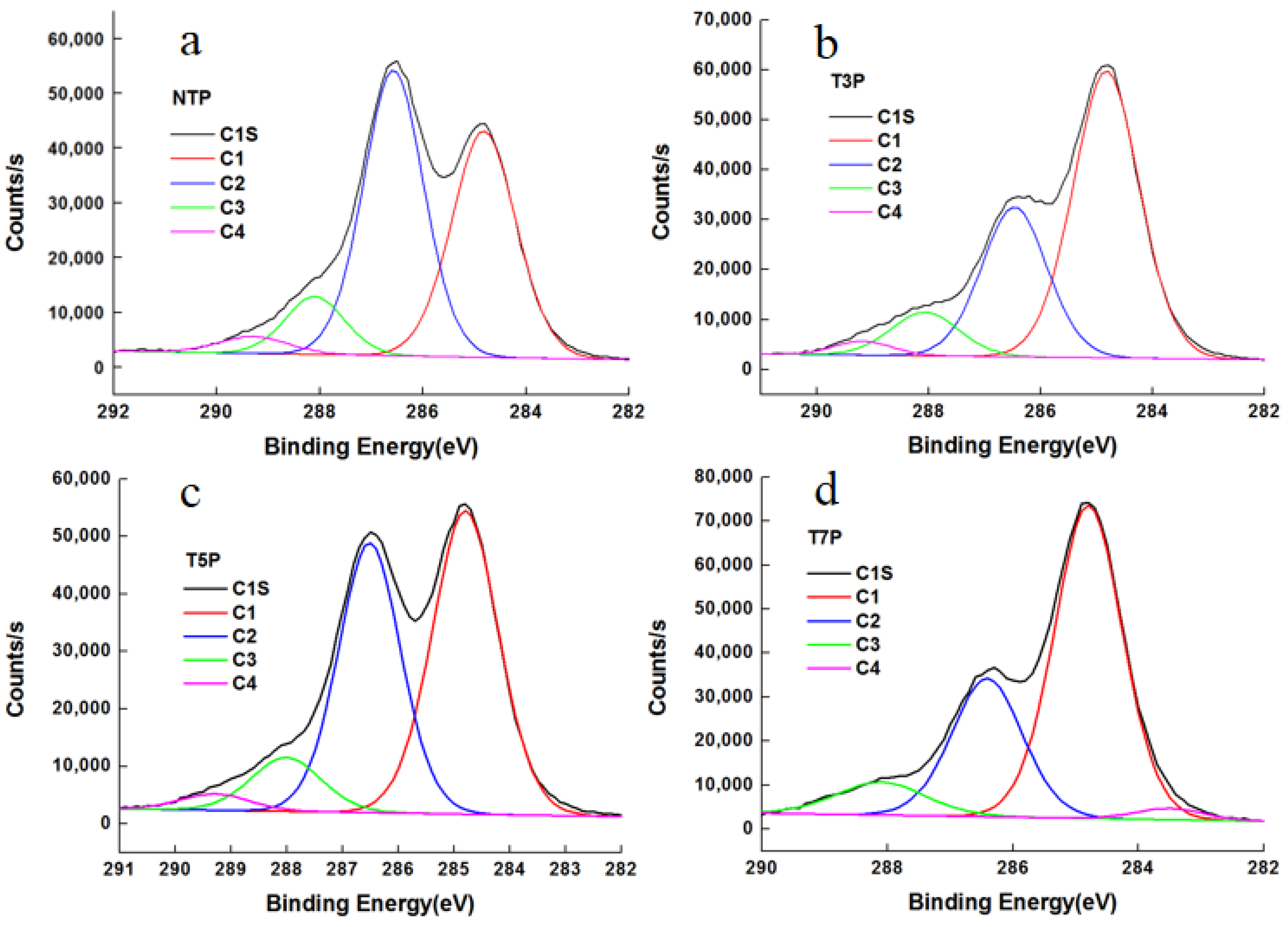 Forests 15 01837 g008