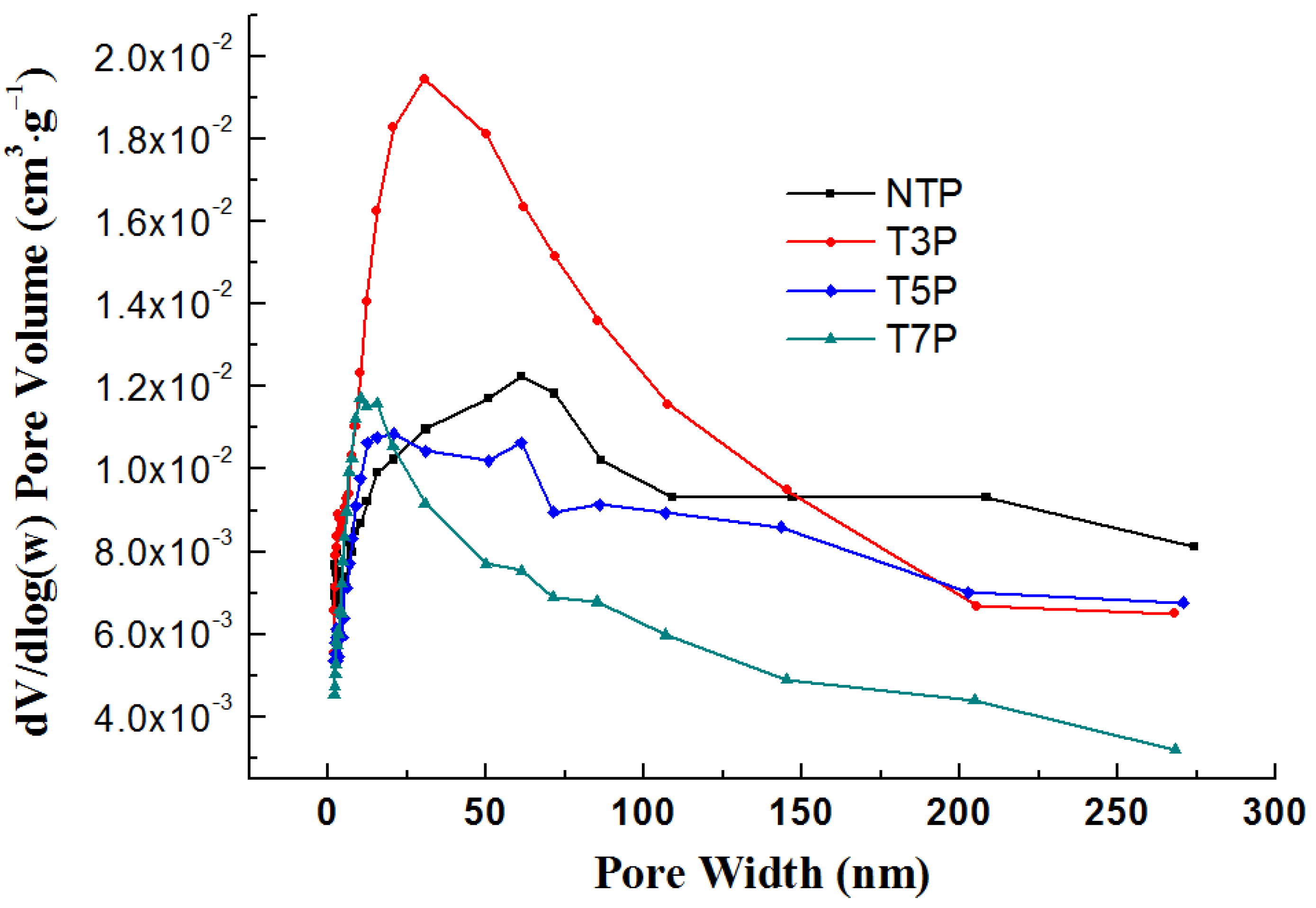 Forests 15 01837 g012