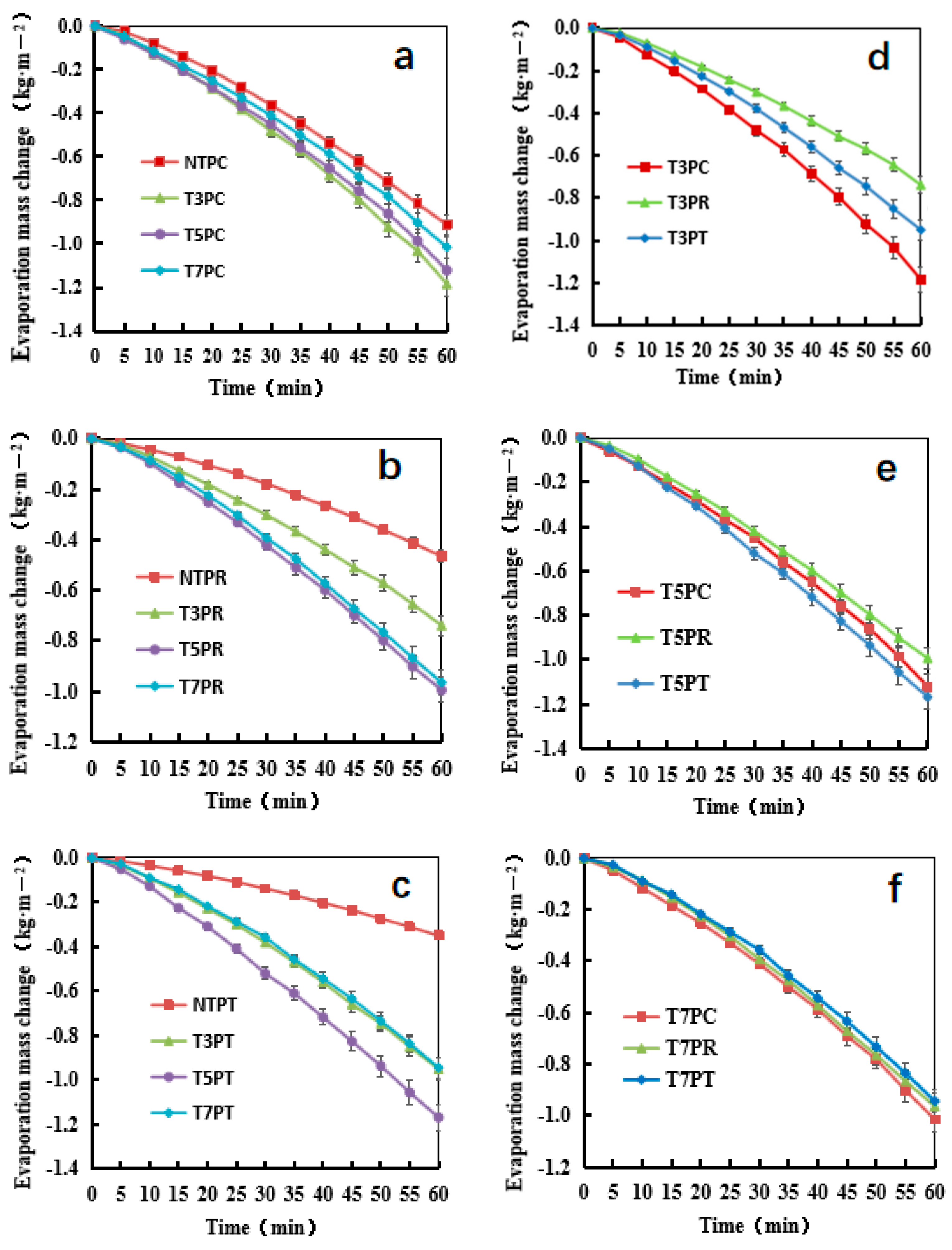 Forests 15 01837 g014