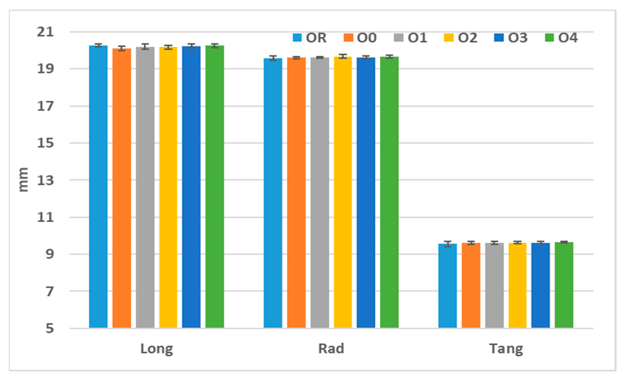 Forests 15 01842 g003