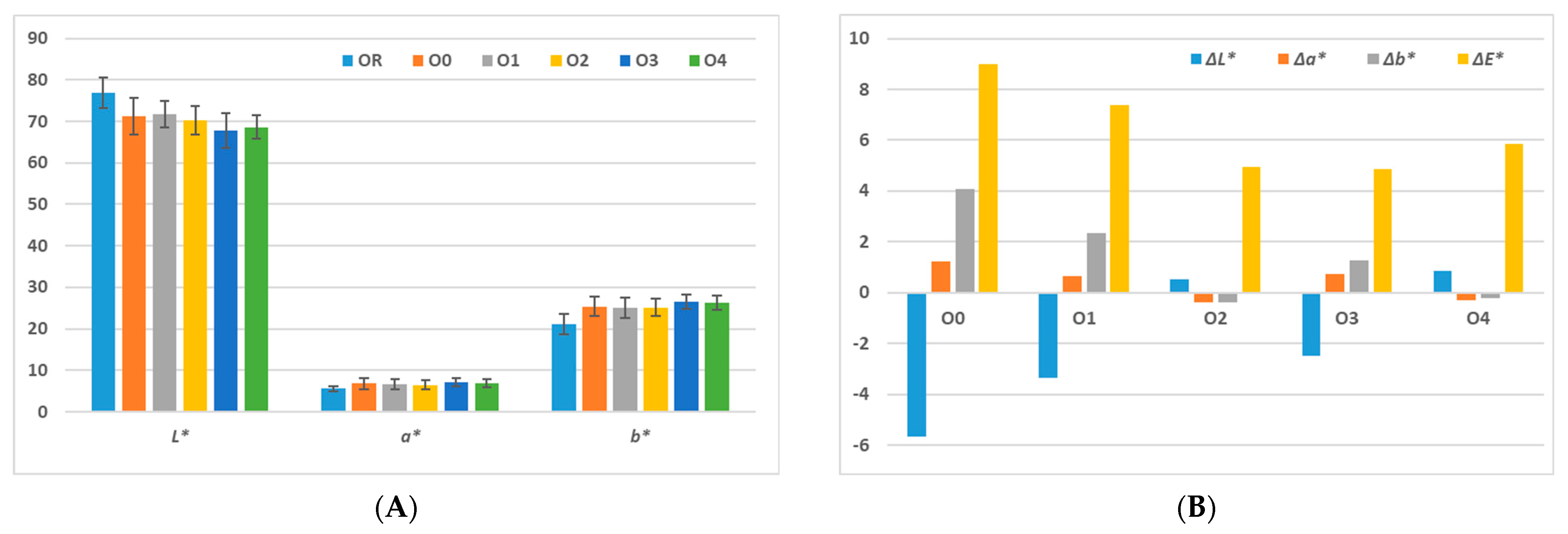 Forests 15 01842 g004