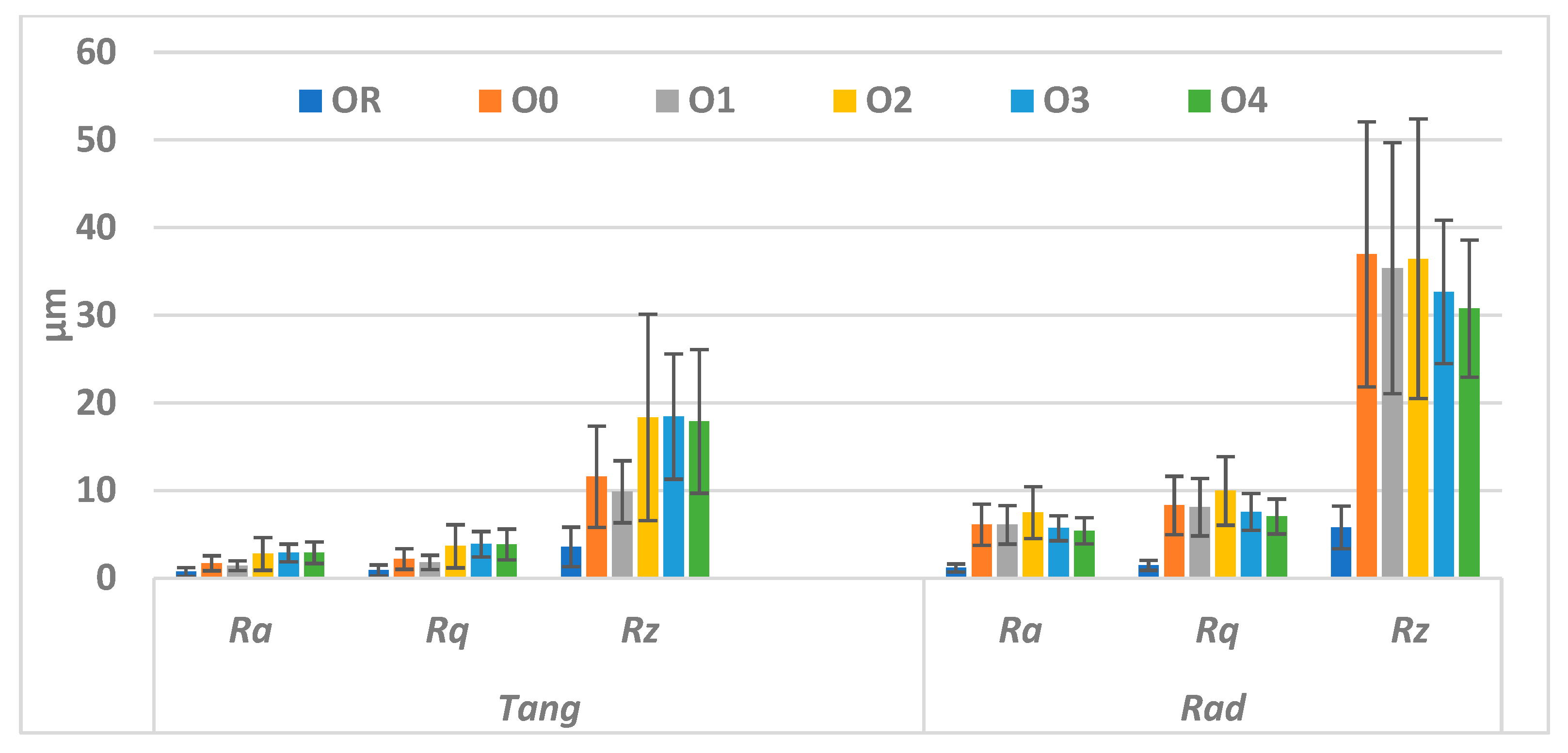 Forests 15 01842 g005