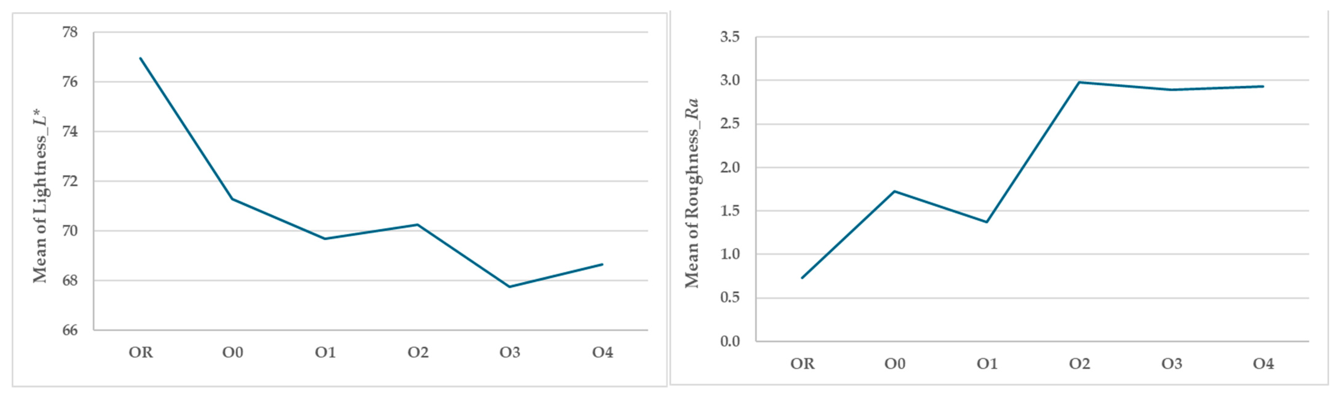 Forests 15 01842 g006