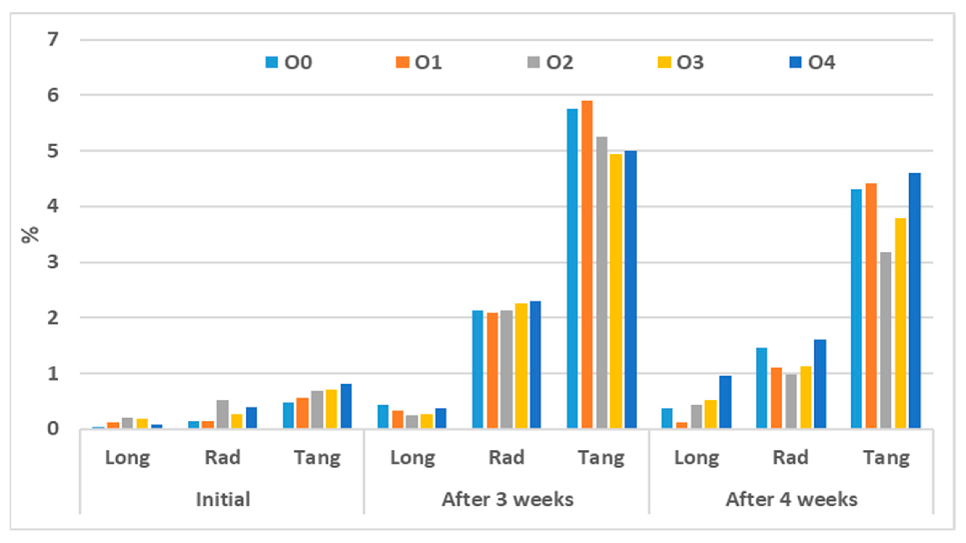 Forests 15 01842 g007