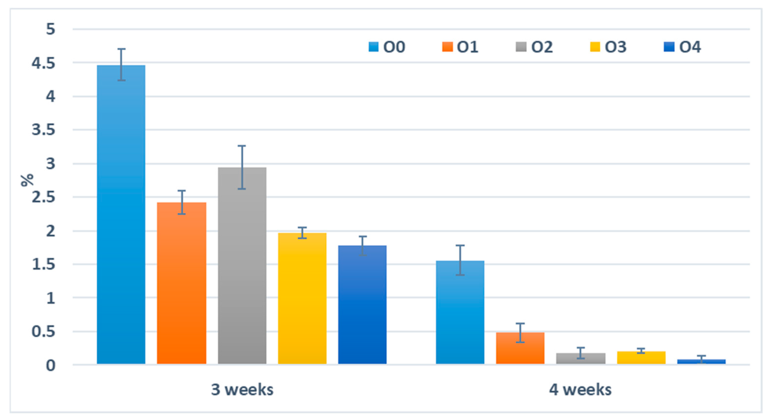 Forests 15 01842 g008