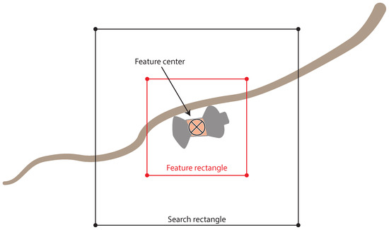 Forests 15 01846 g004