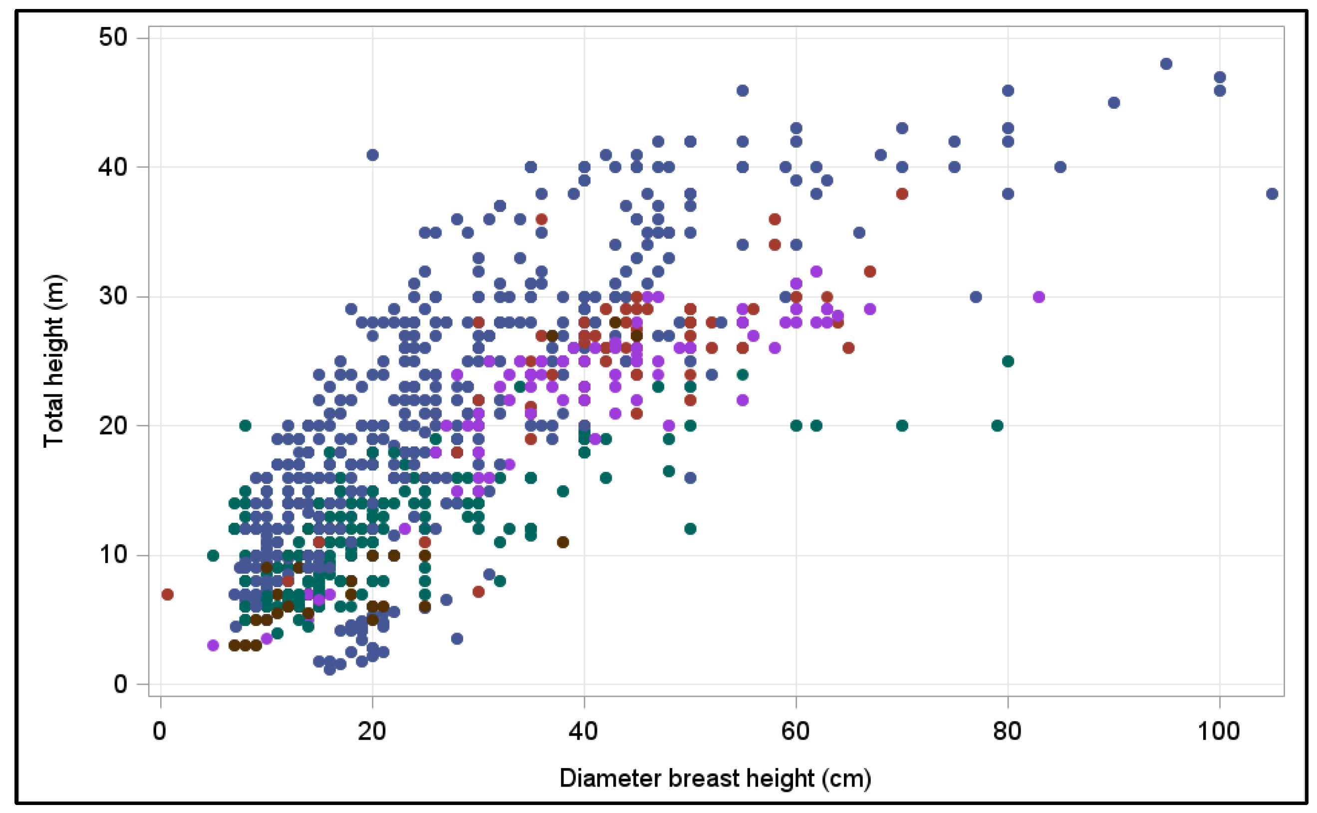 Forests 15 01847 g003