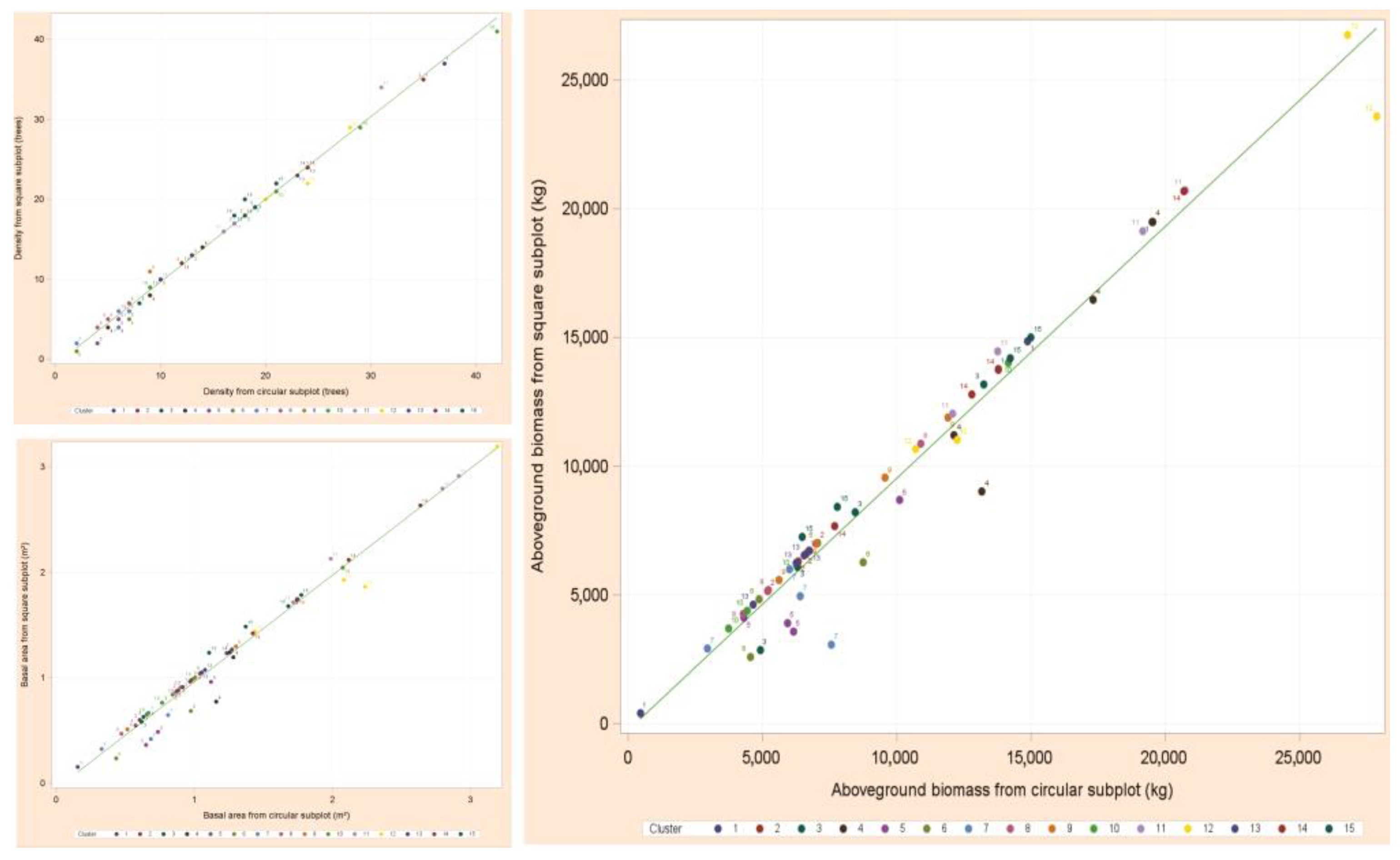 Forests 15 01847 g005