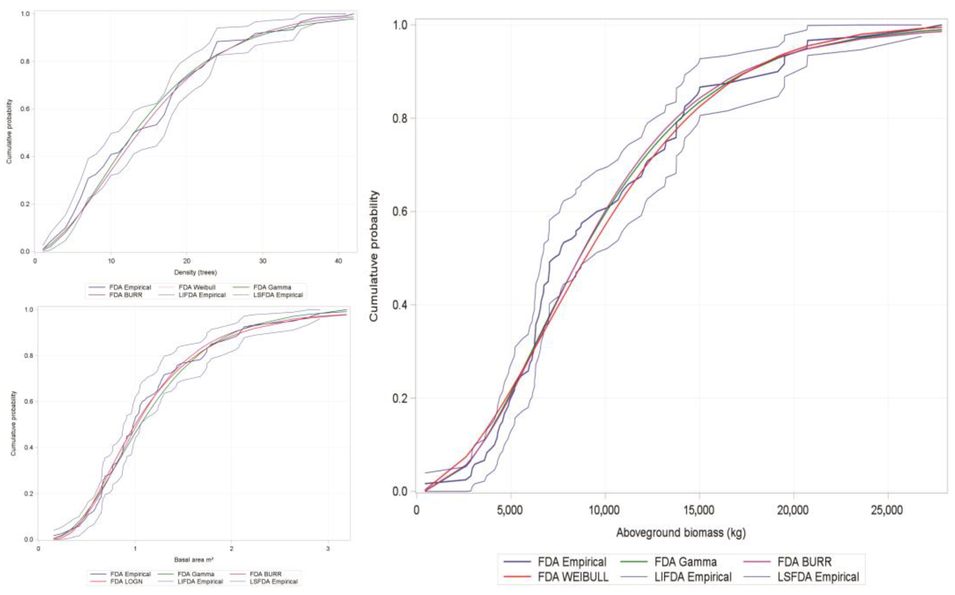 Forests 15 01847 g006