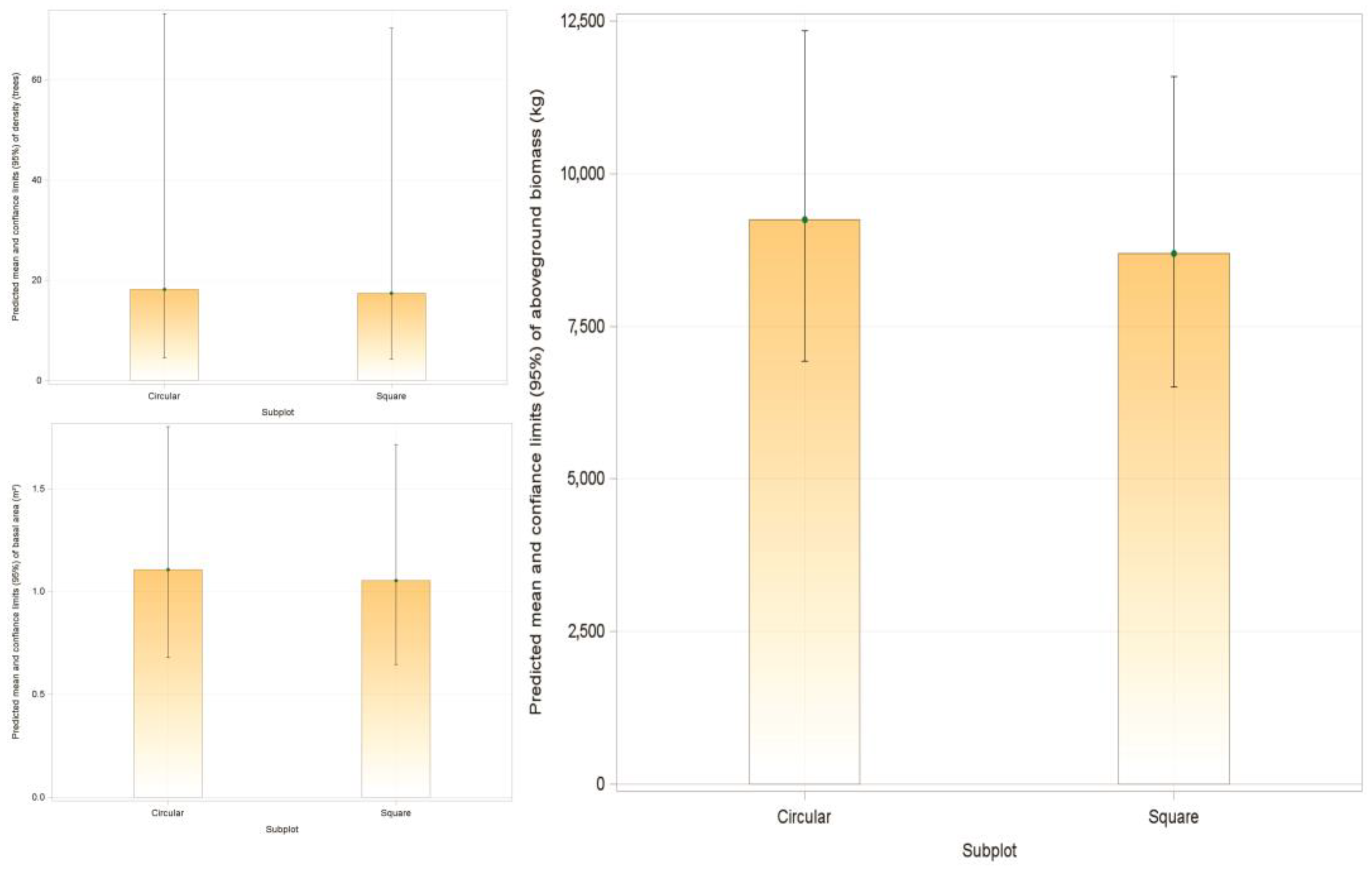 Forests 15 01847 g007
