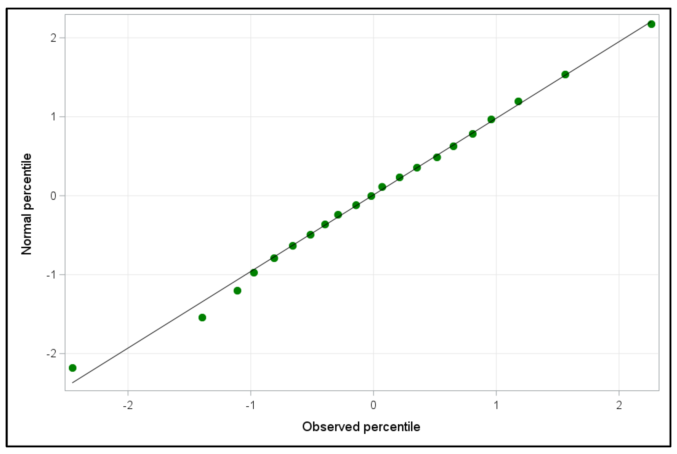 Forests 15 01847 g009