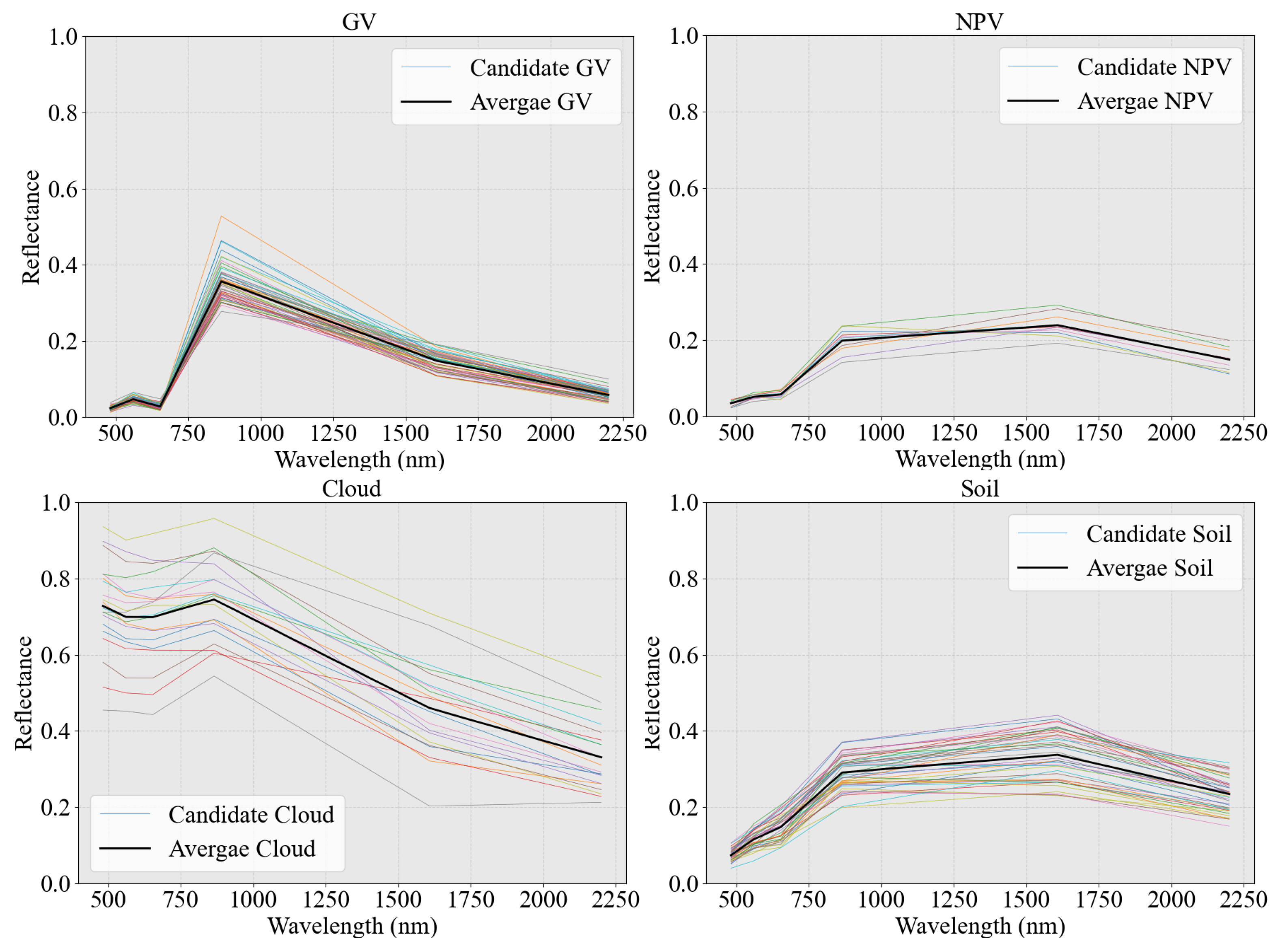 Forests 15 01866 g003