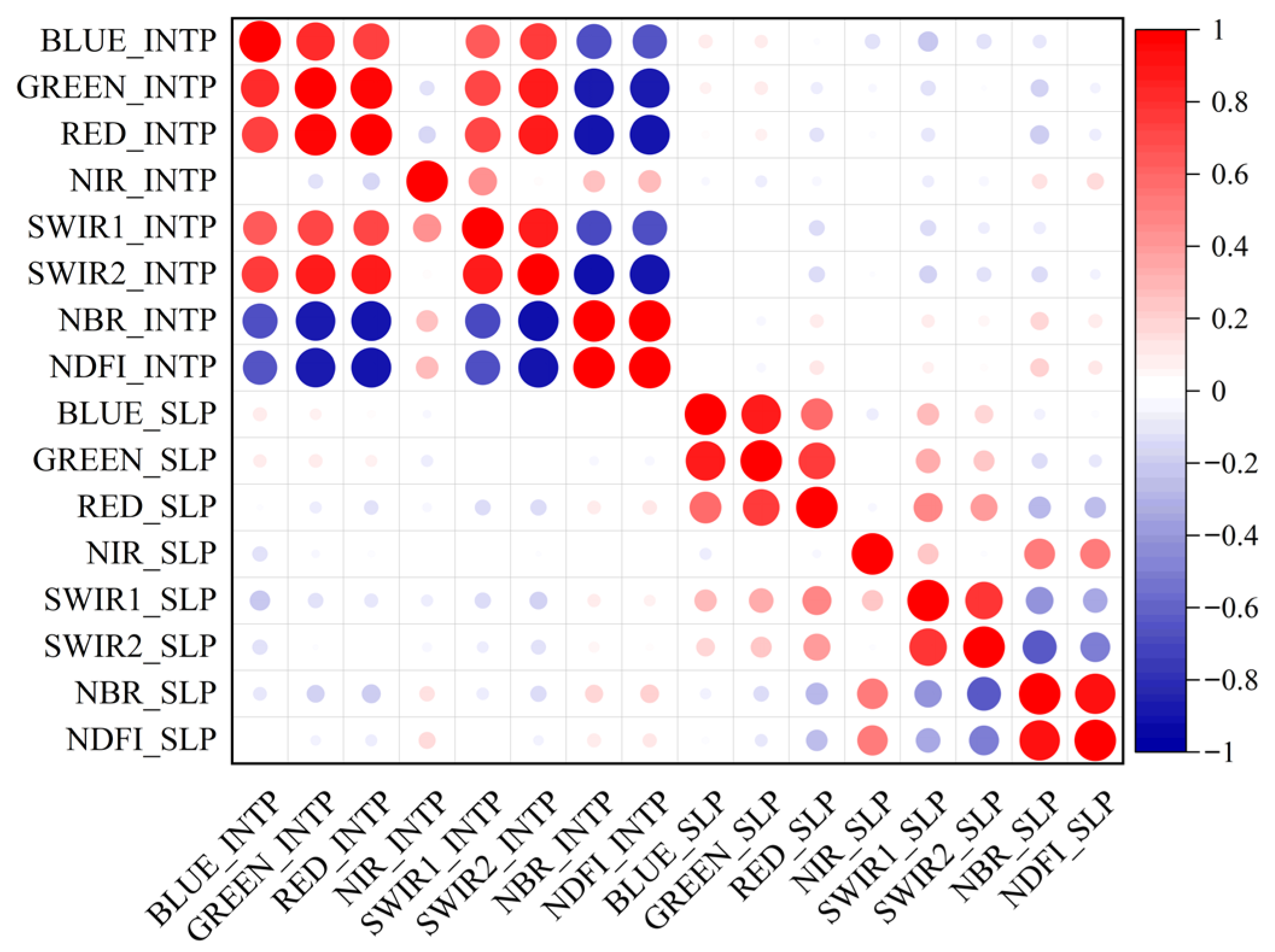 Forests 15 01866 g005