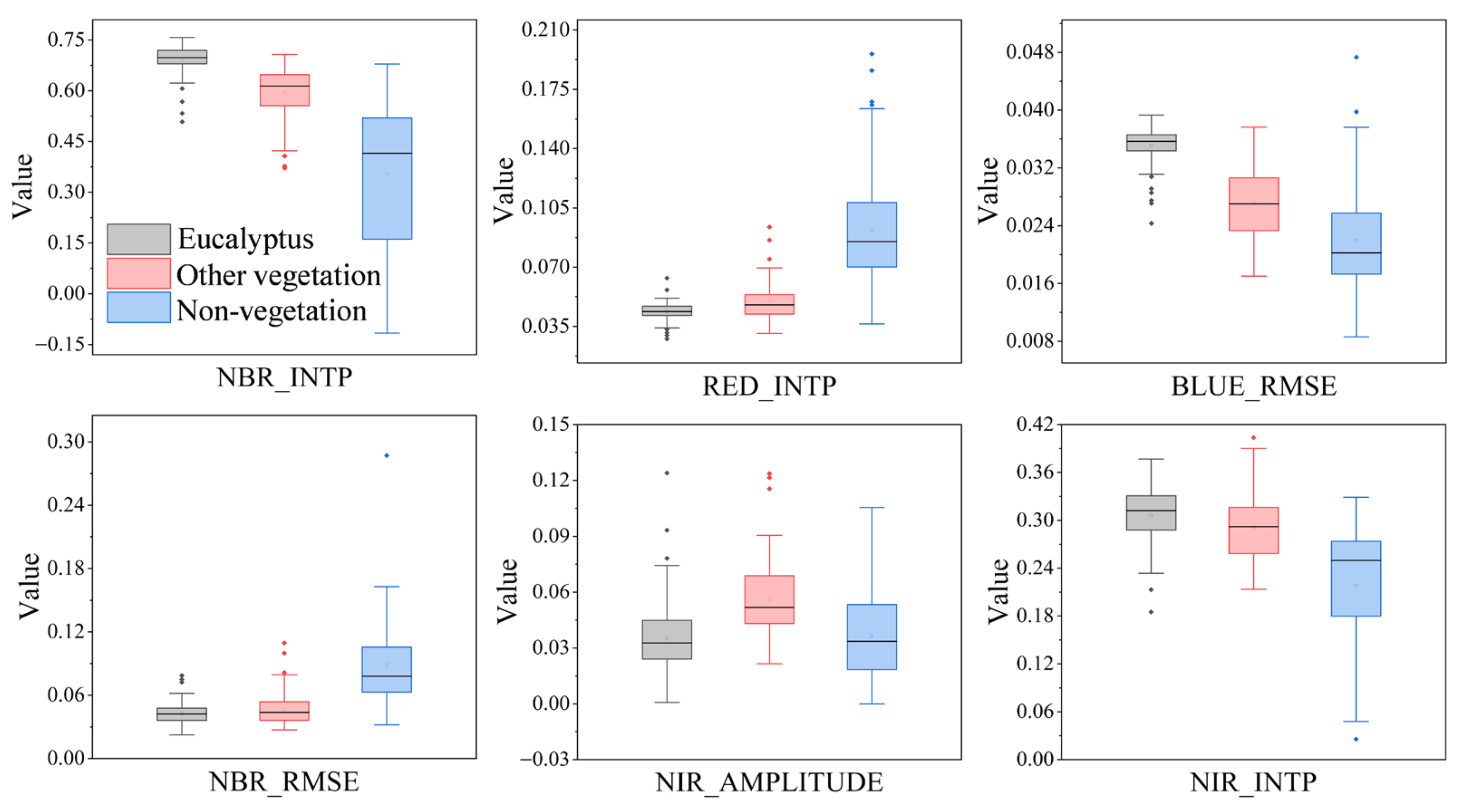 Forests 15 01866 g007