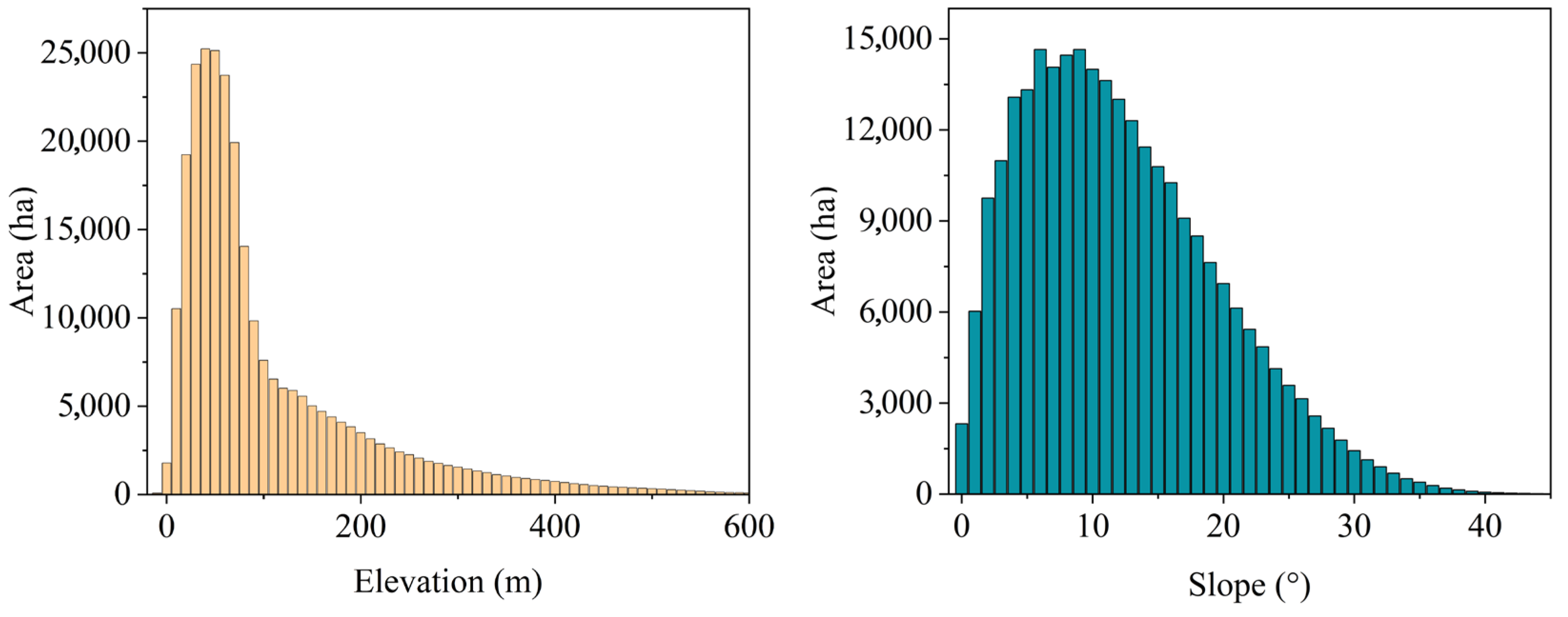 Forests 15 01866 g009