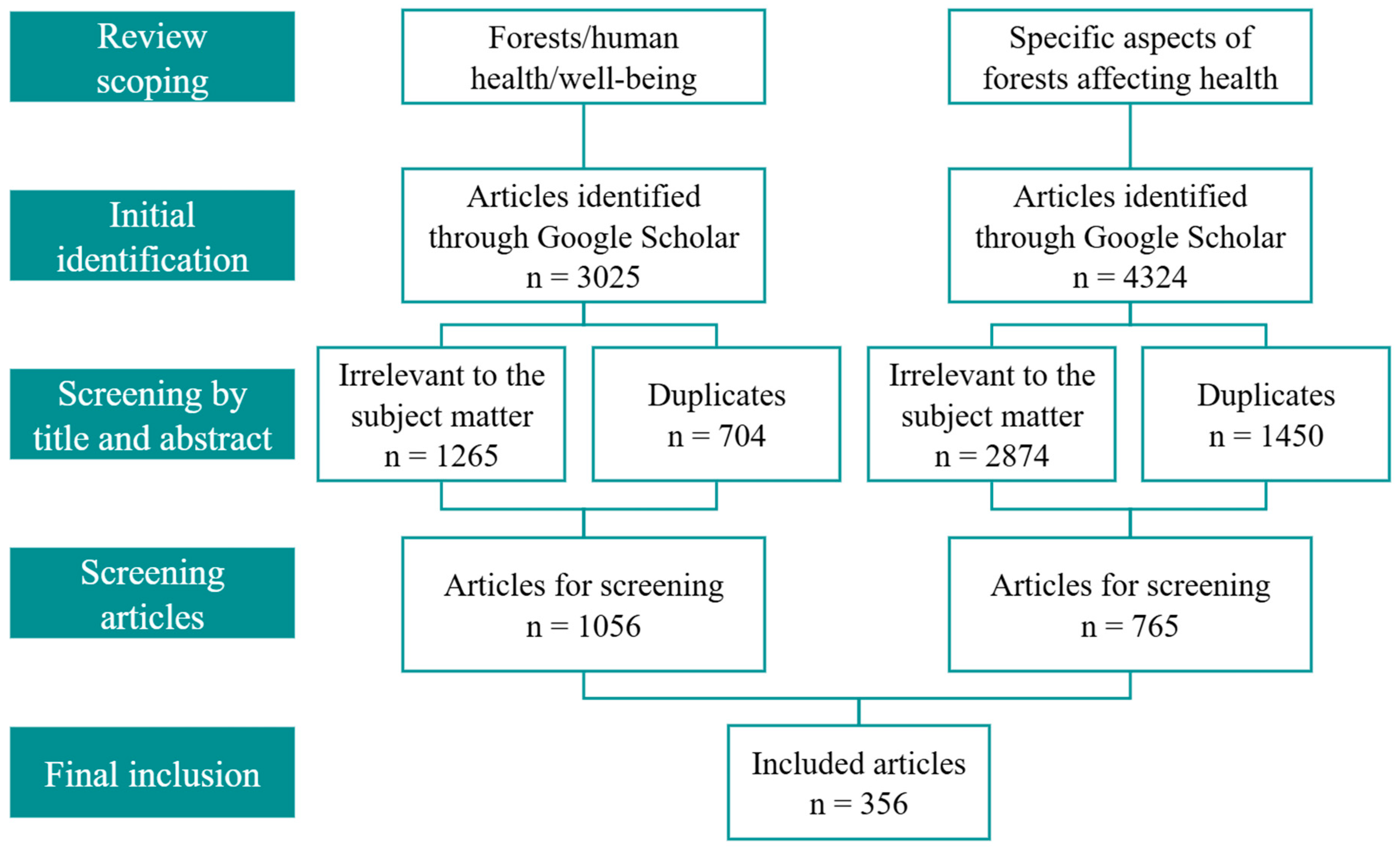Forests 15 01872 g001