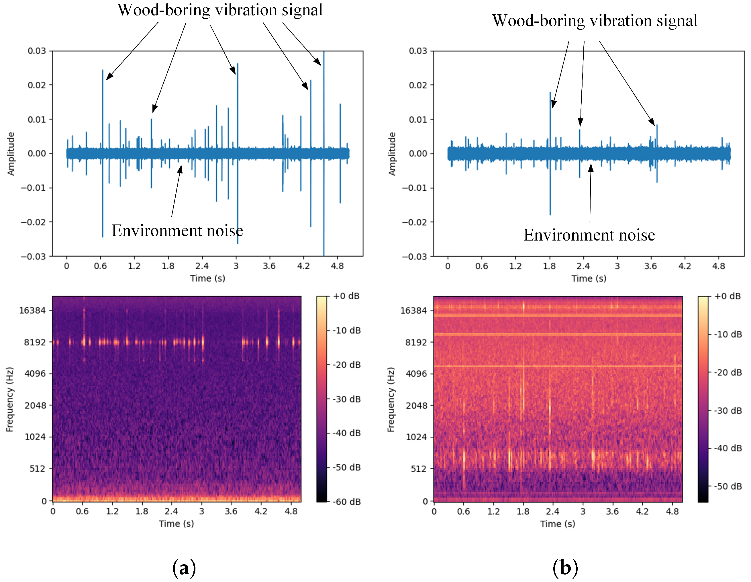 Forests 15 01875 g008a