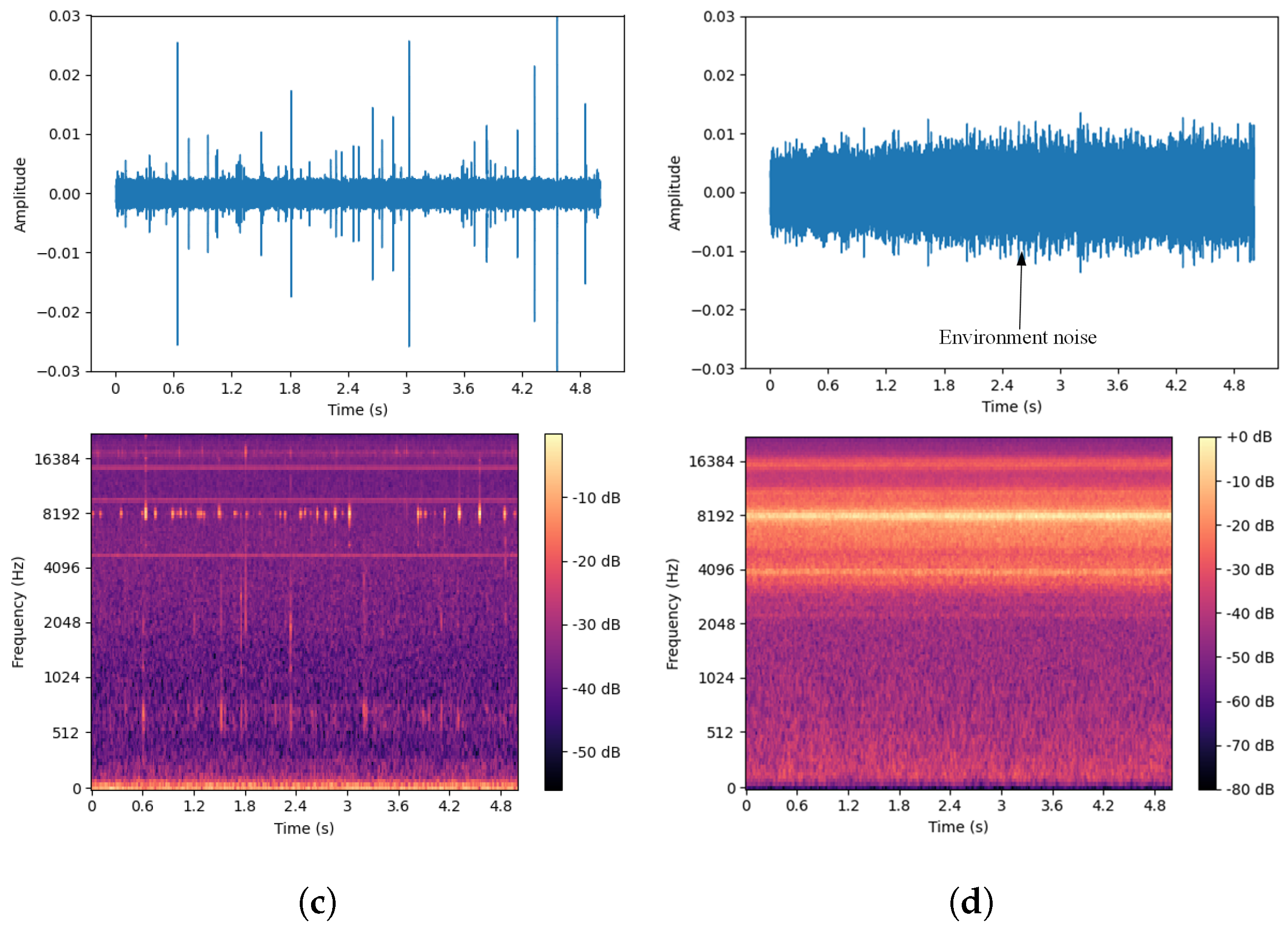 Forests 15 01875 g008b
