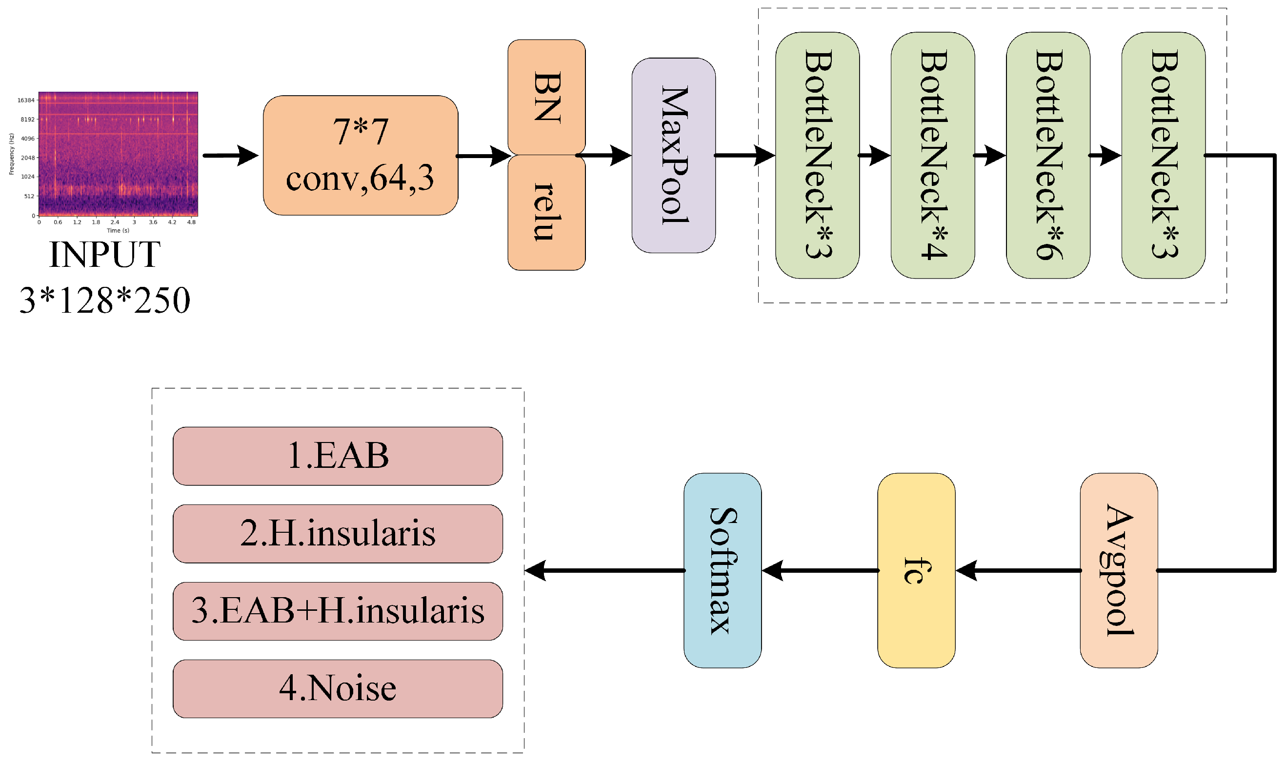 Forests 15 01875 g010