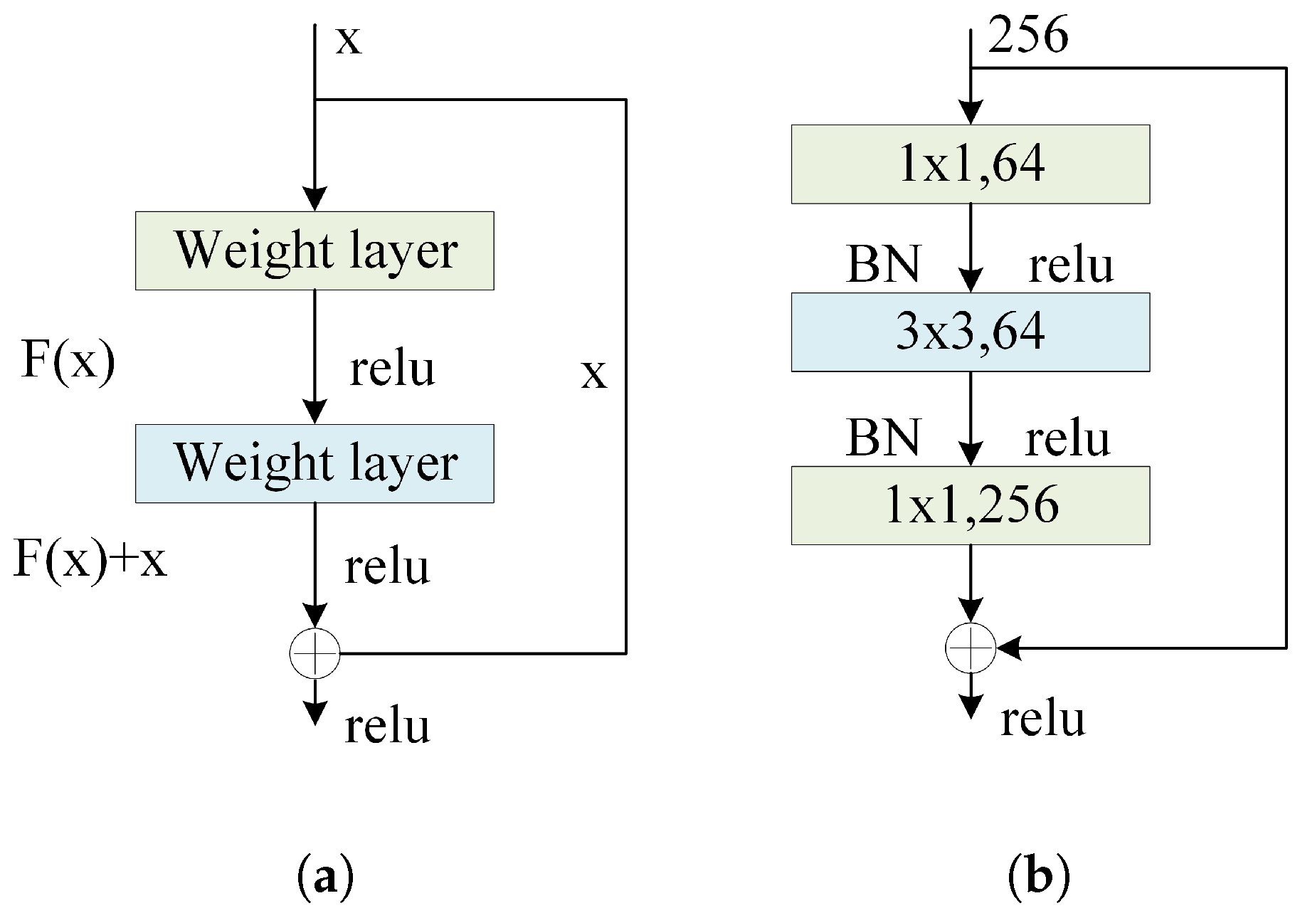 Forests 15 01875 g011