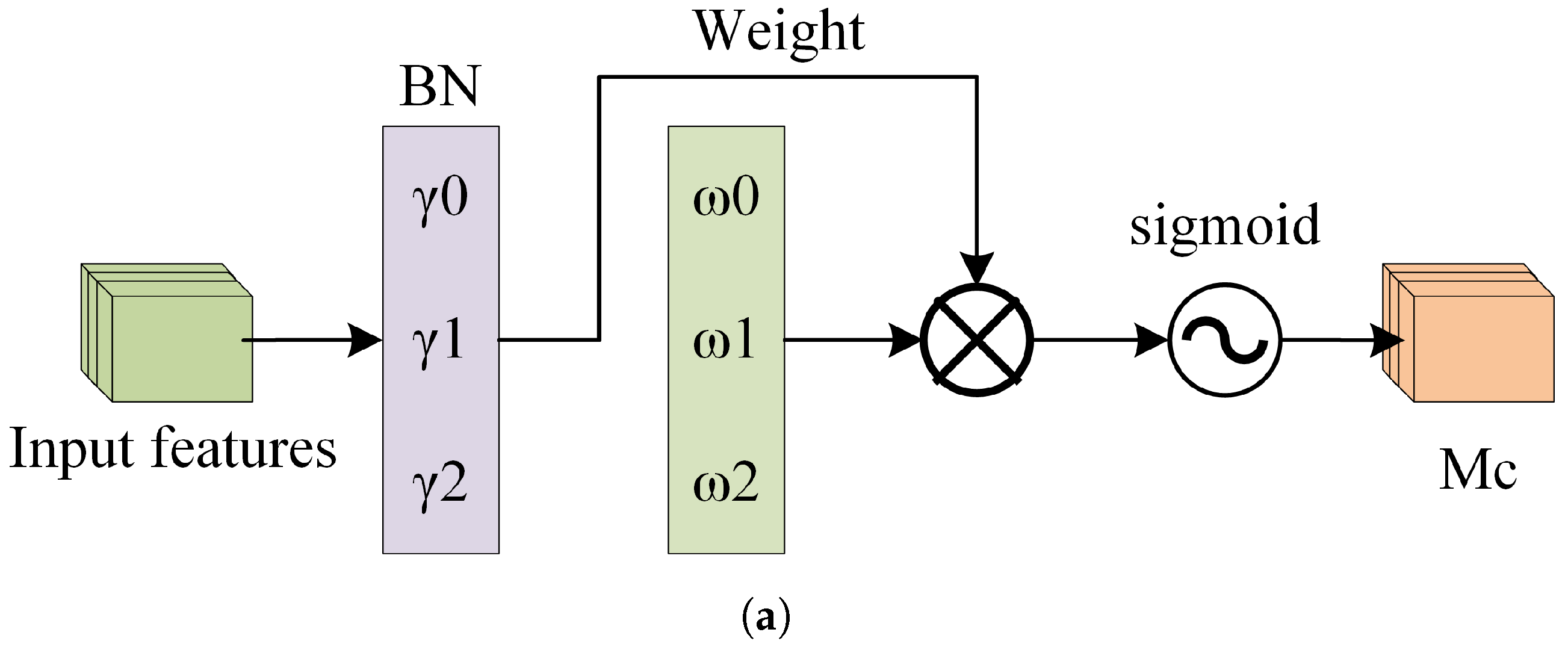 Forests 15 01875 g012a