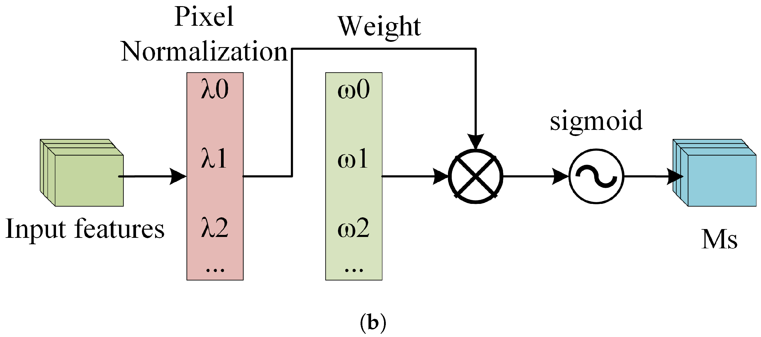 Forests 15 01875 g012b