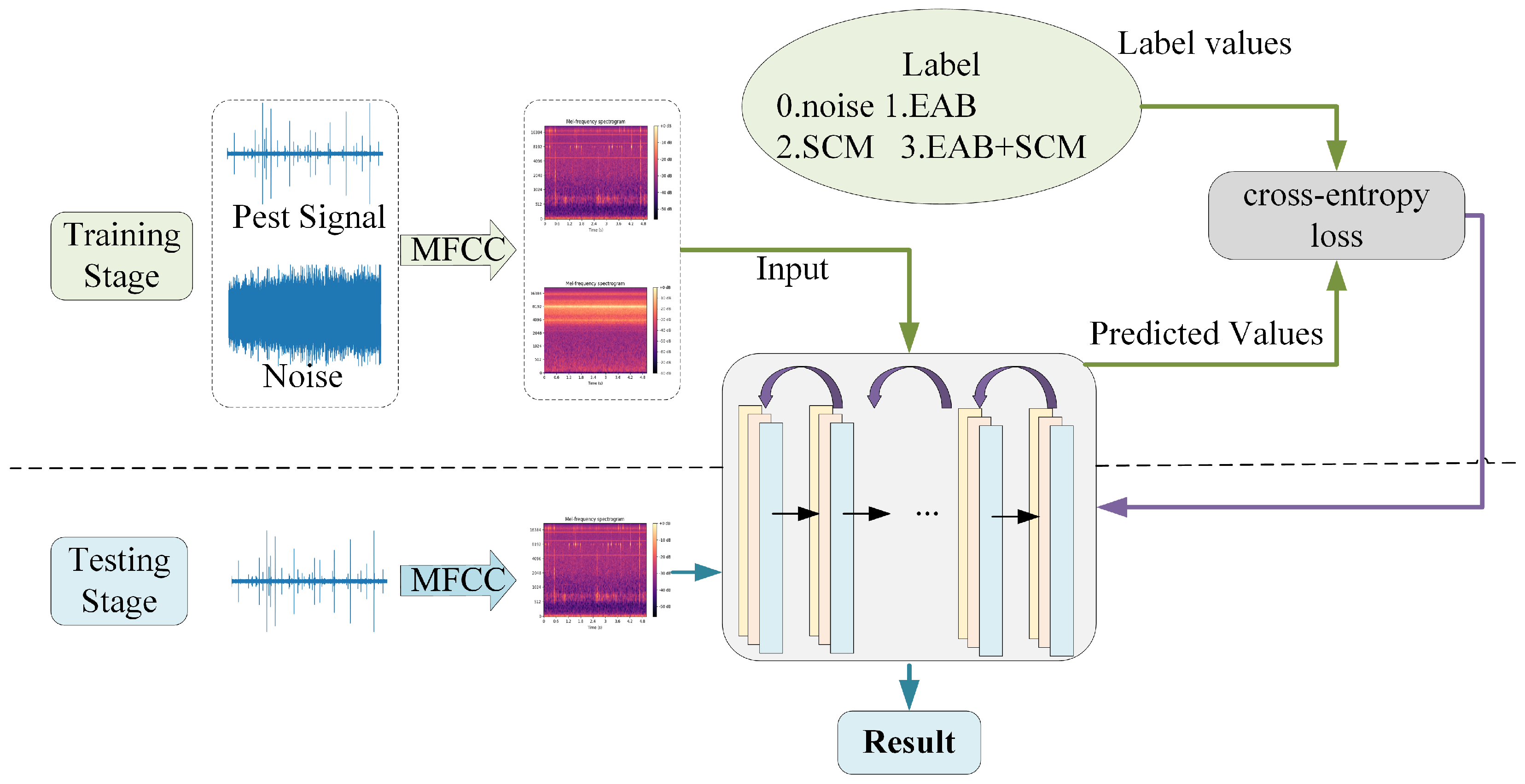 Forests 15 01875 g013