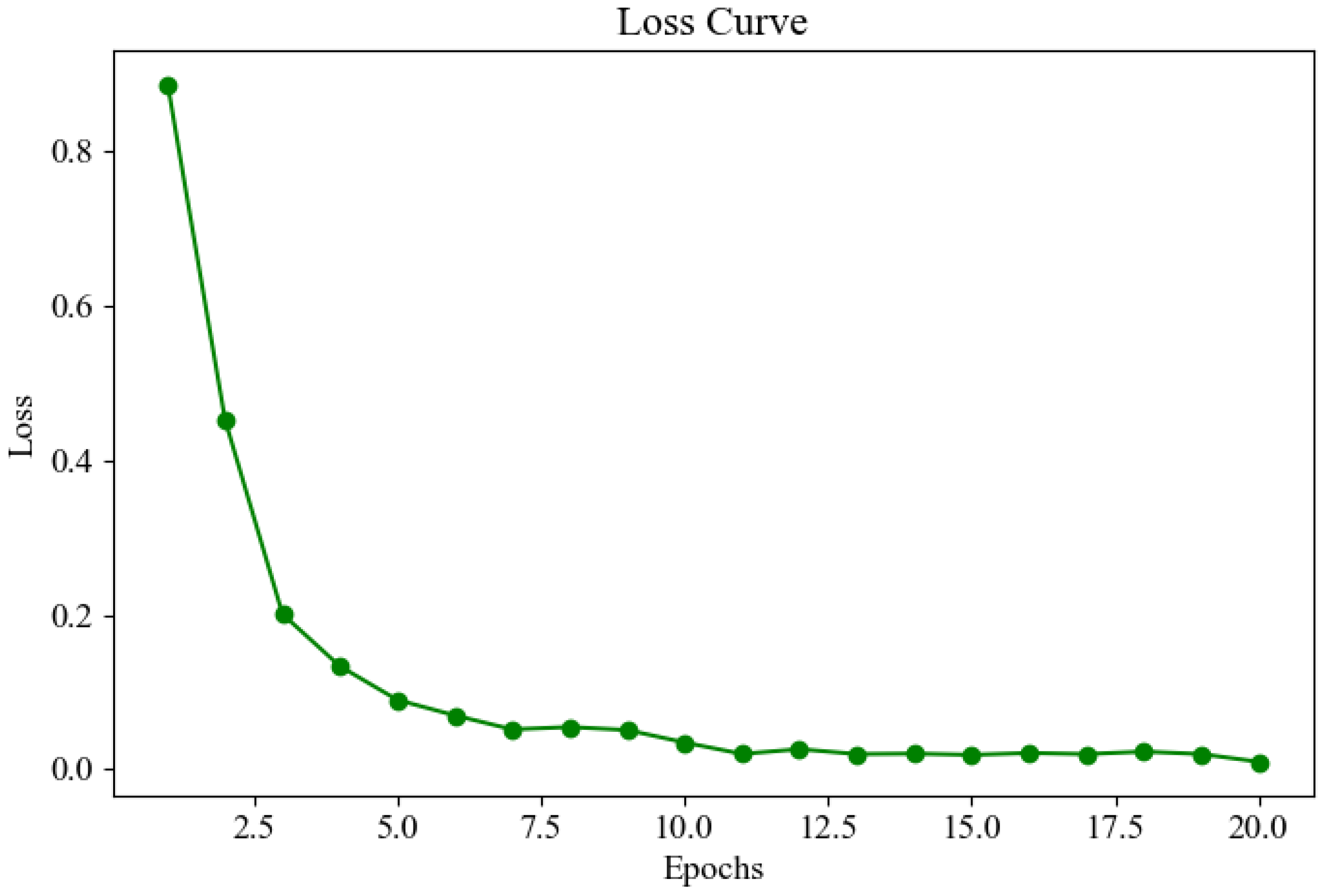 Forests 15 01875 g015