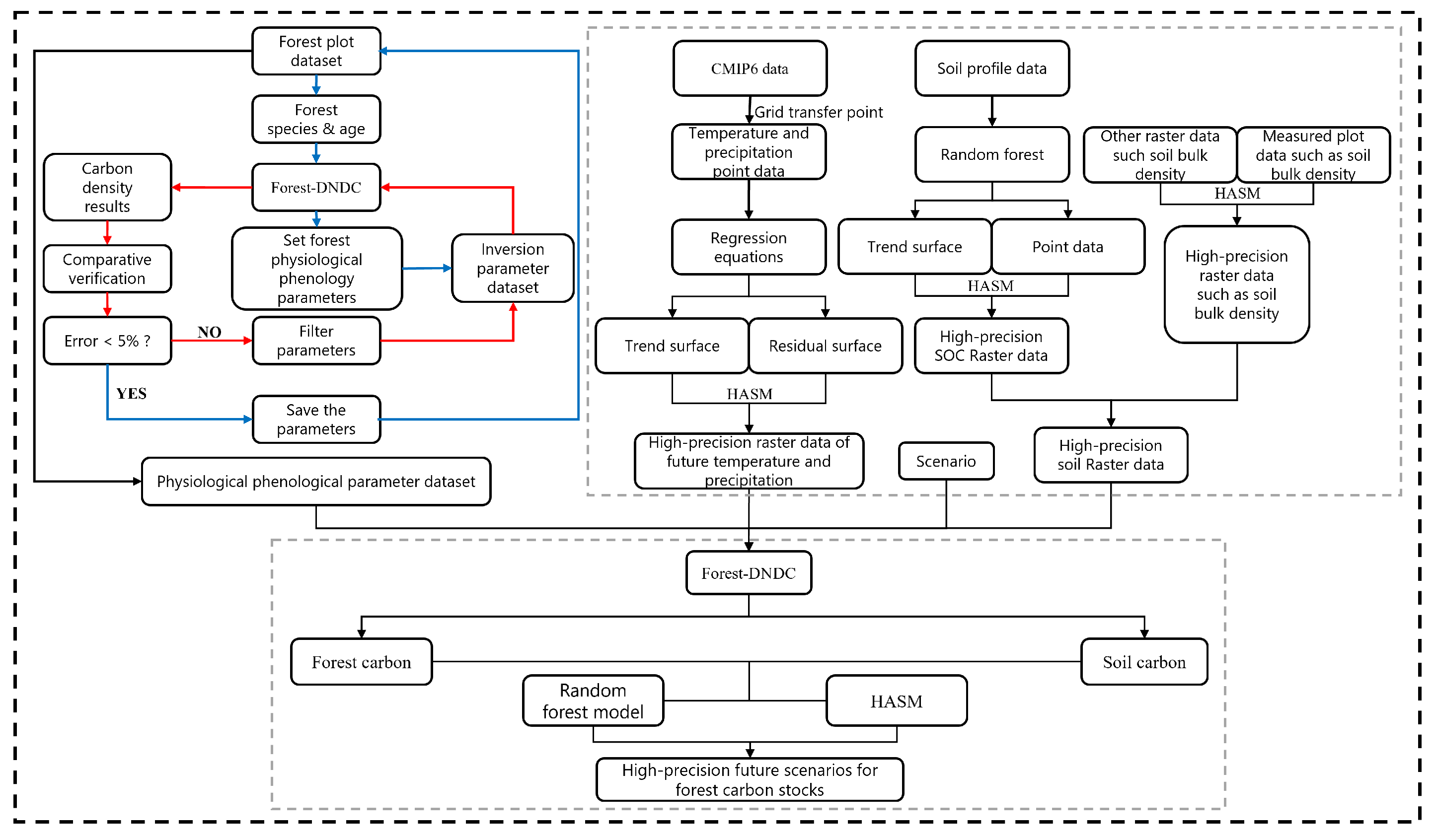 Forests 15 01887 g003