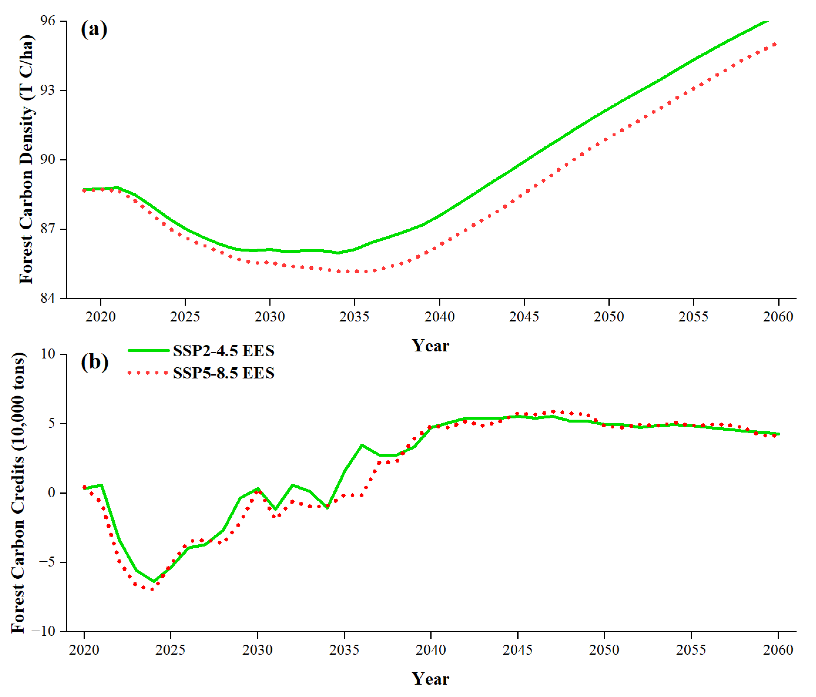 Forests 15 01887 g007