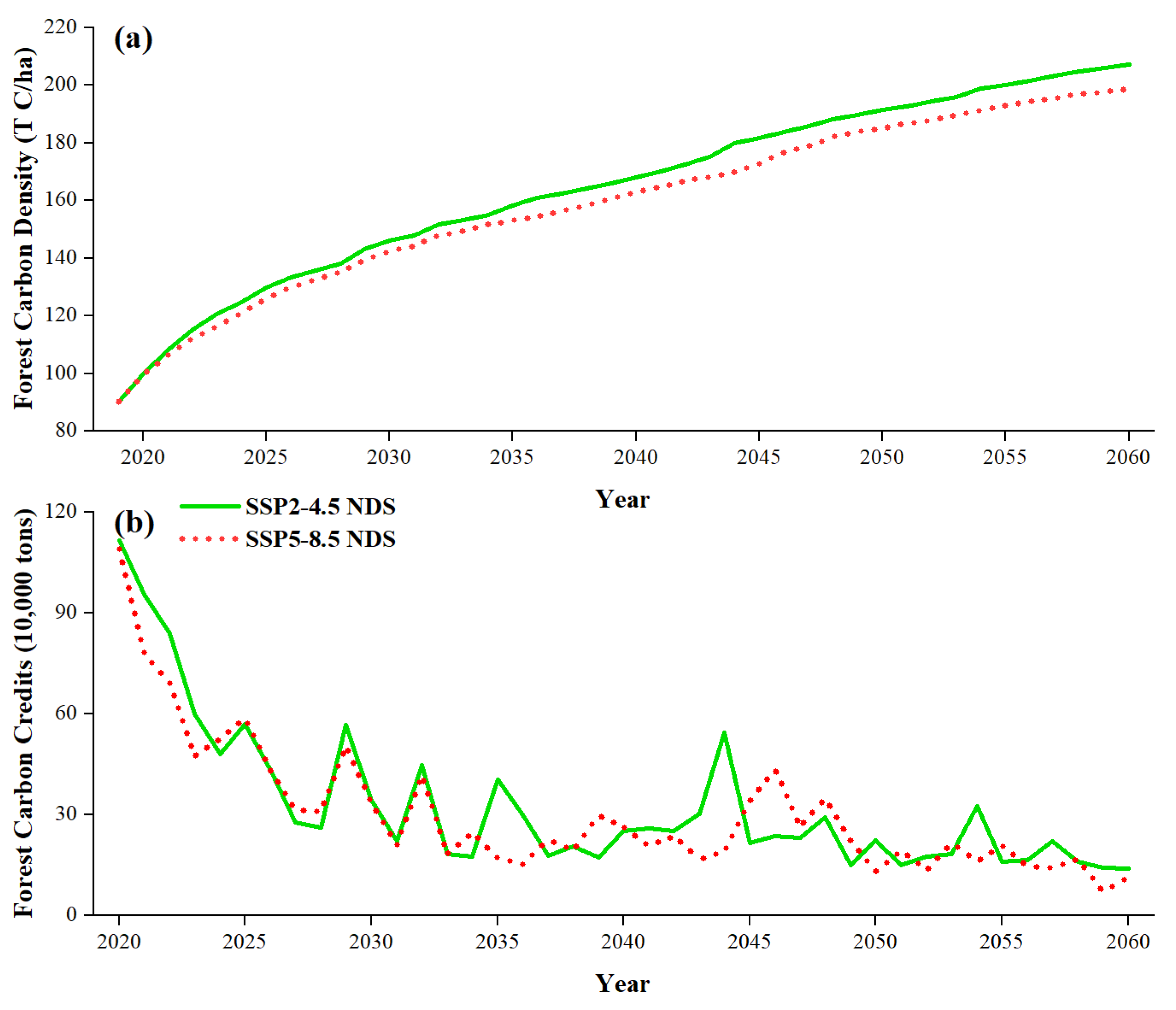 Forests 15 01887 g009