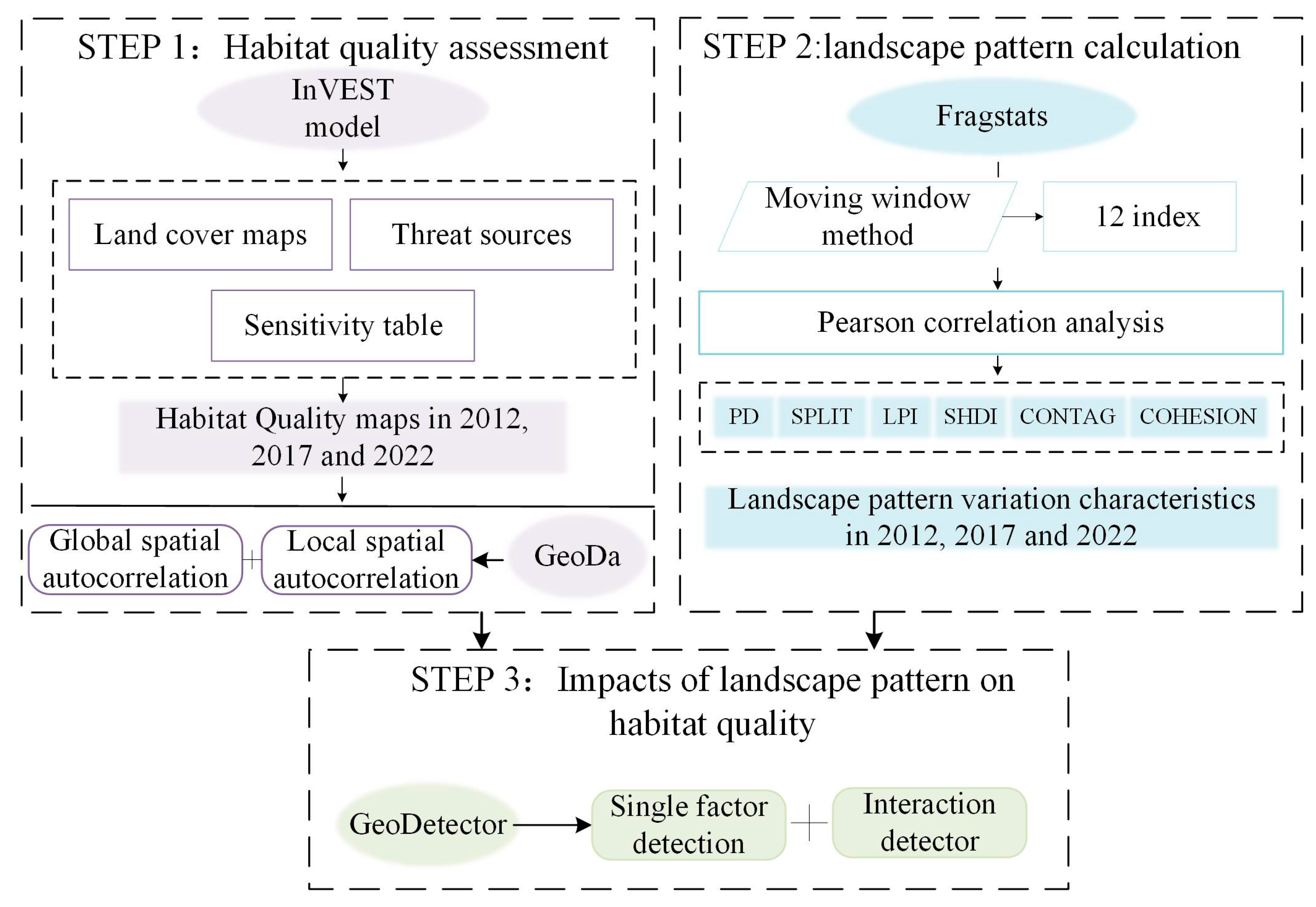 Forests 15 01889 g002