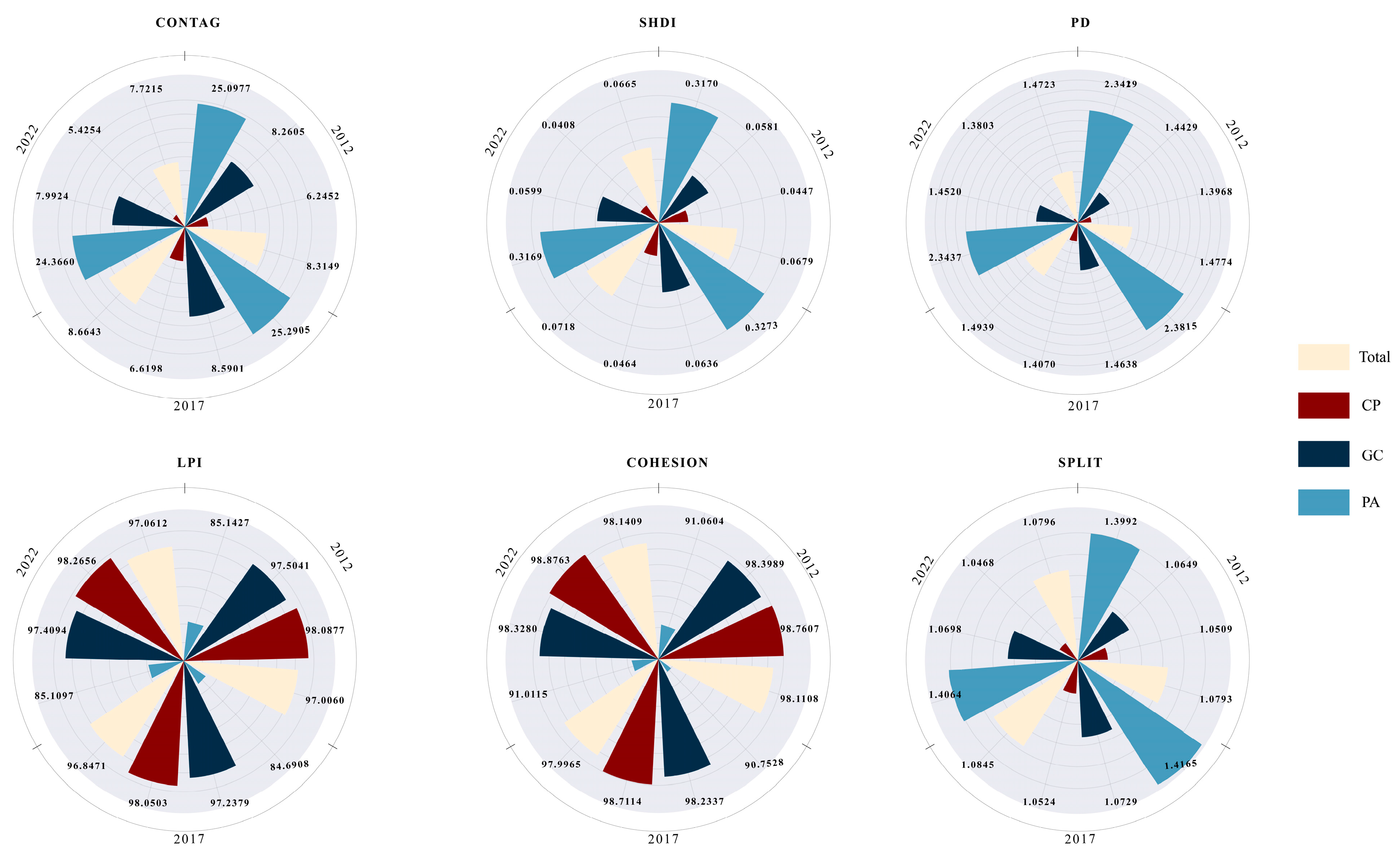 Forests 15 01889 g004