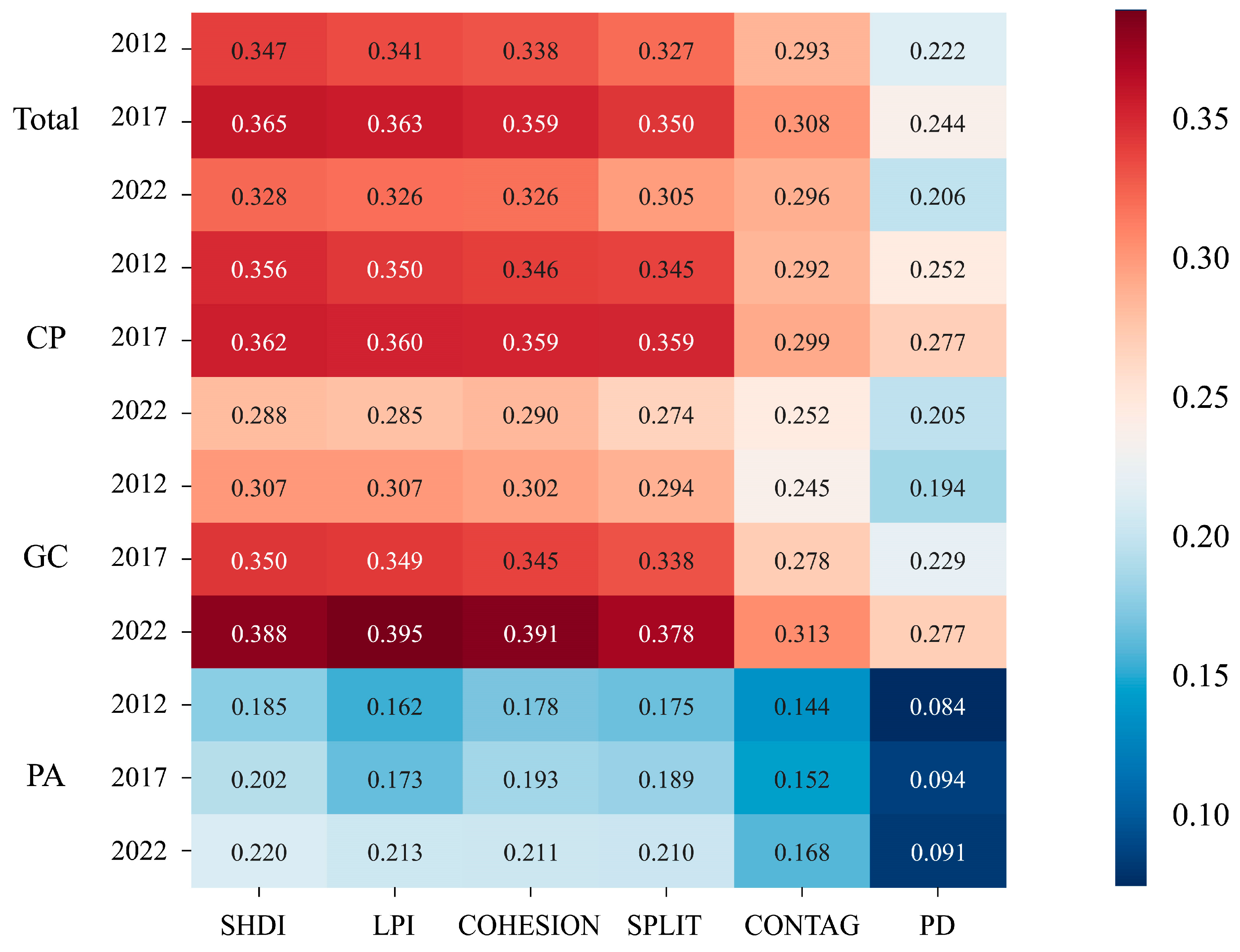 Forests 15 01889 g006