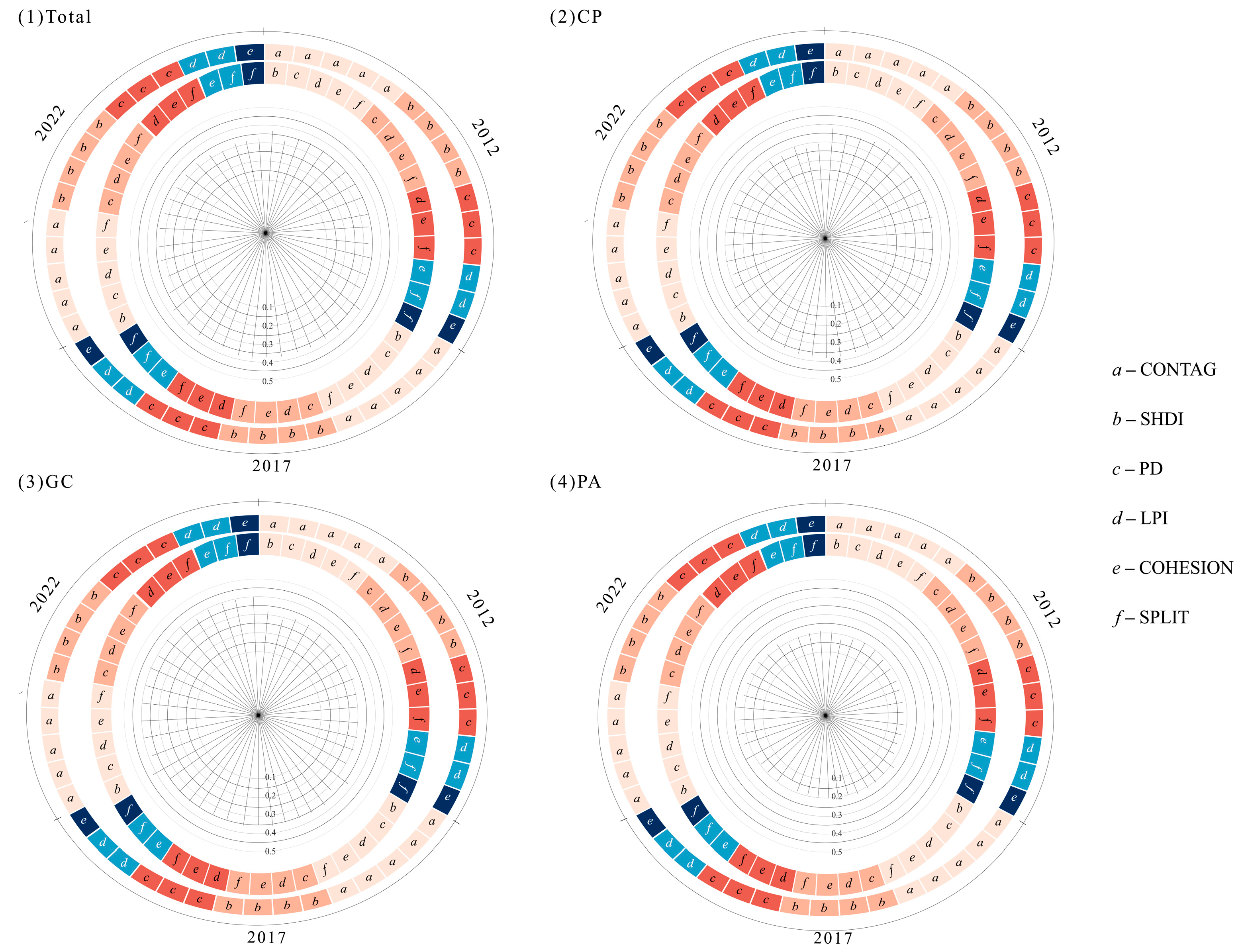 Forests 15 01889 g007