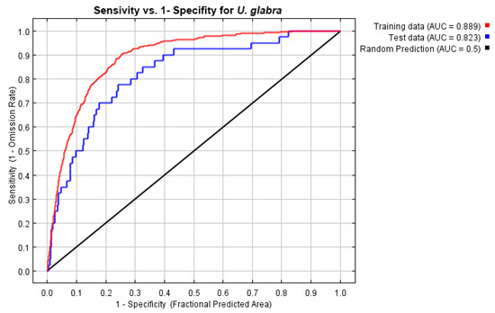 Forests 15 01894 g0a1